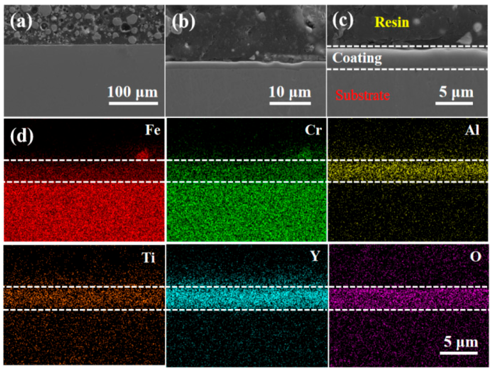 Coatings 15 00942 g003 Coatings 15 00942 g003