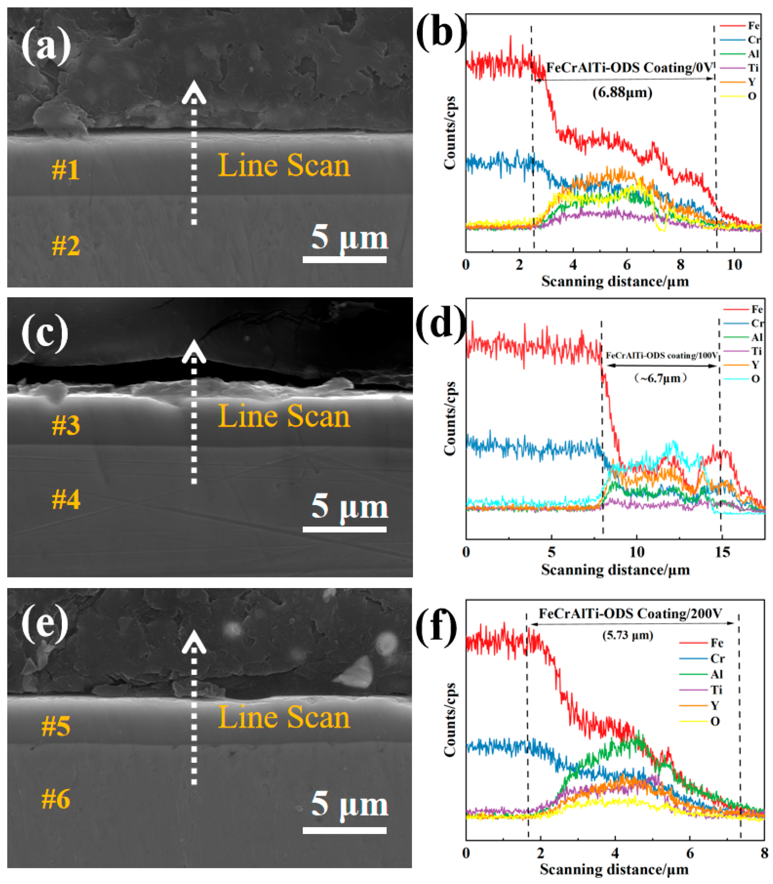Coatings 15 00942 g005 Coatings 15 00942 g005