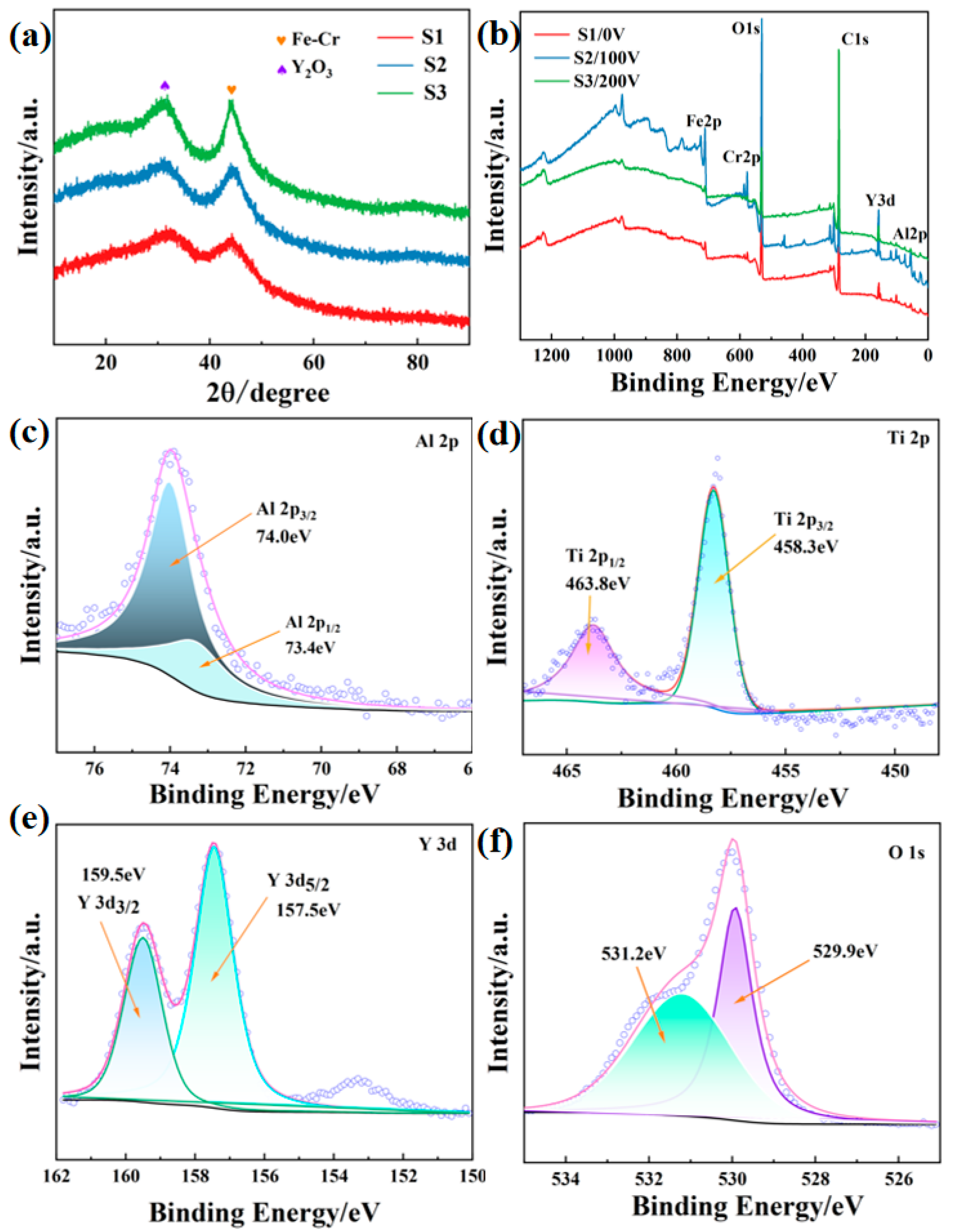 Coatings 15 00942 g006 Coatings 15 00942 g006