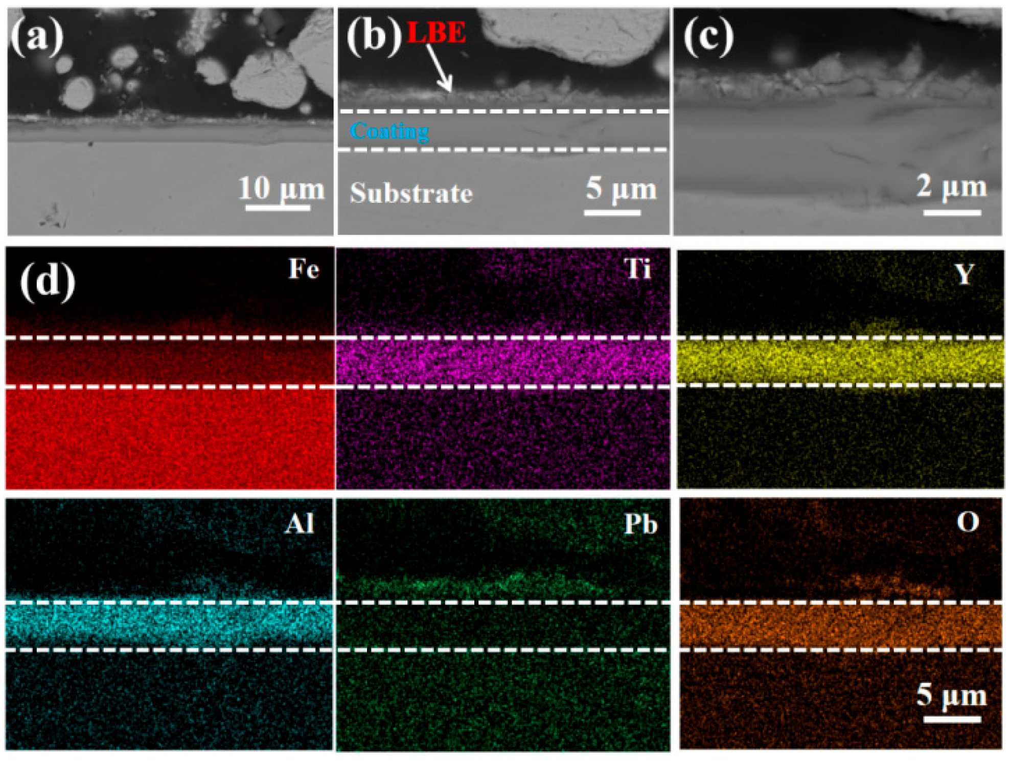 Coatings 15 00942 g011 Coatings 15 00942 g011