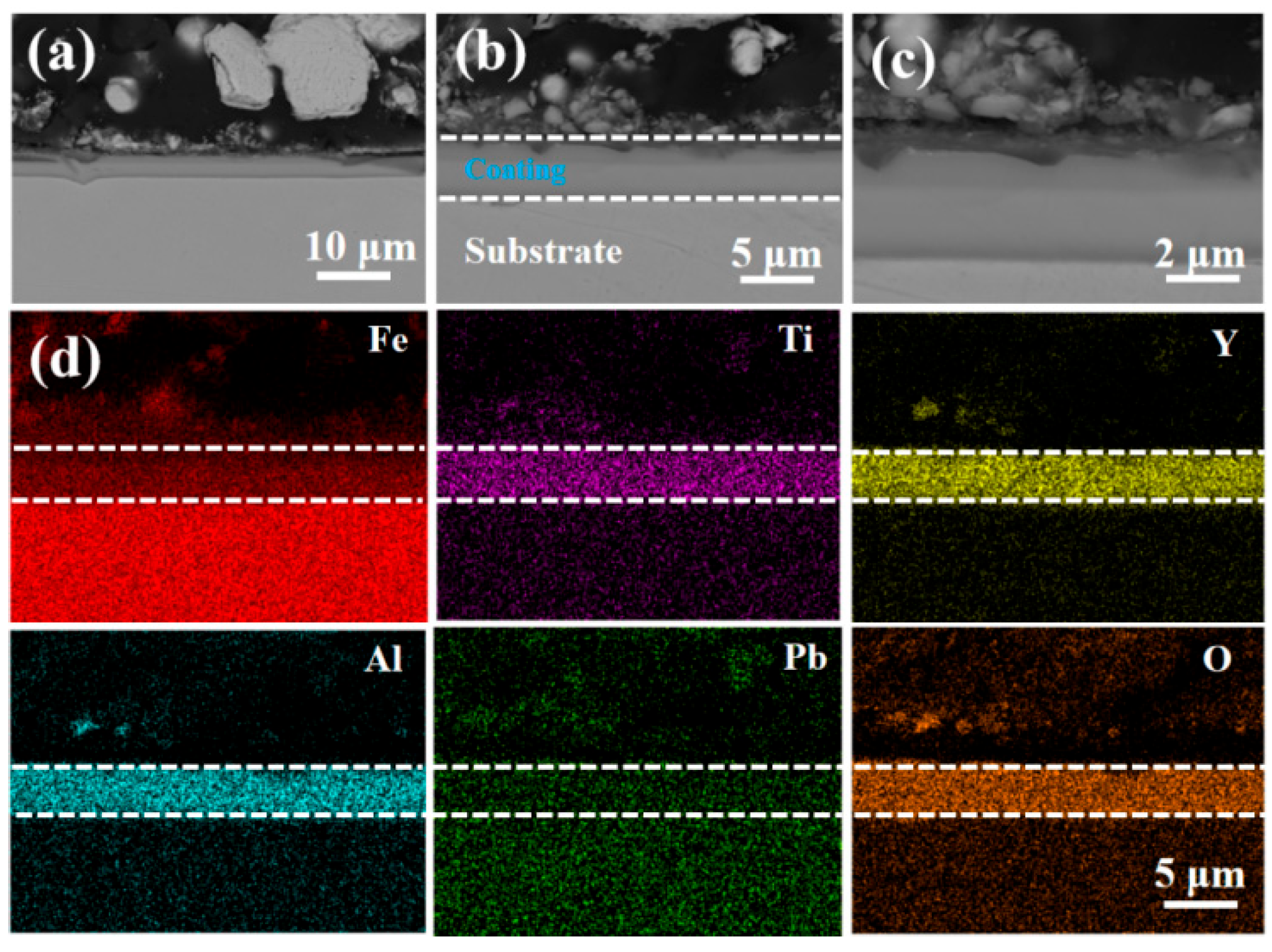 Coatings 15 00942 g012 Coatings 15 00942 g012