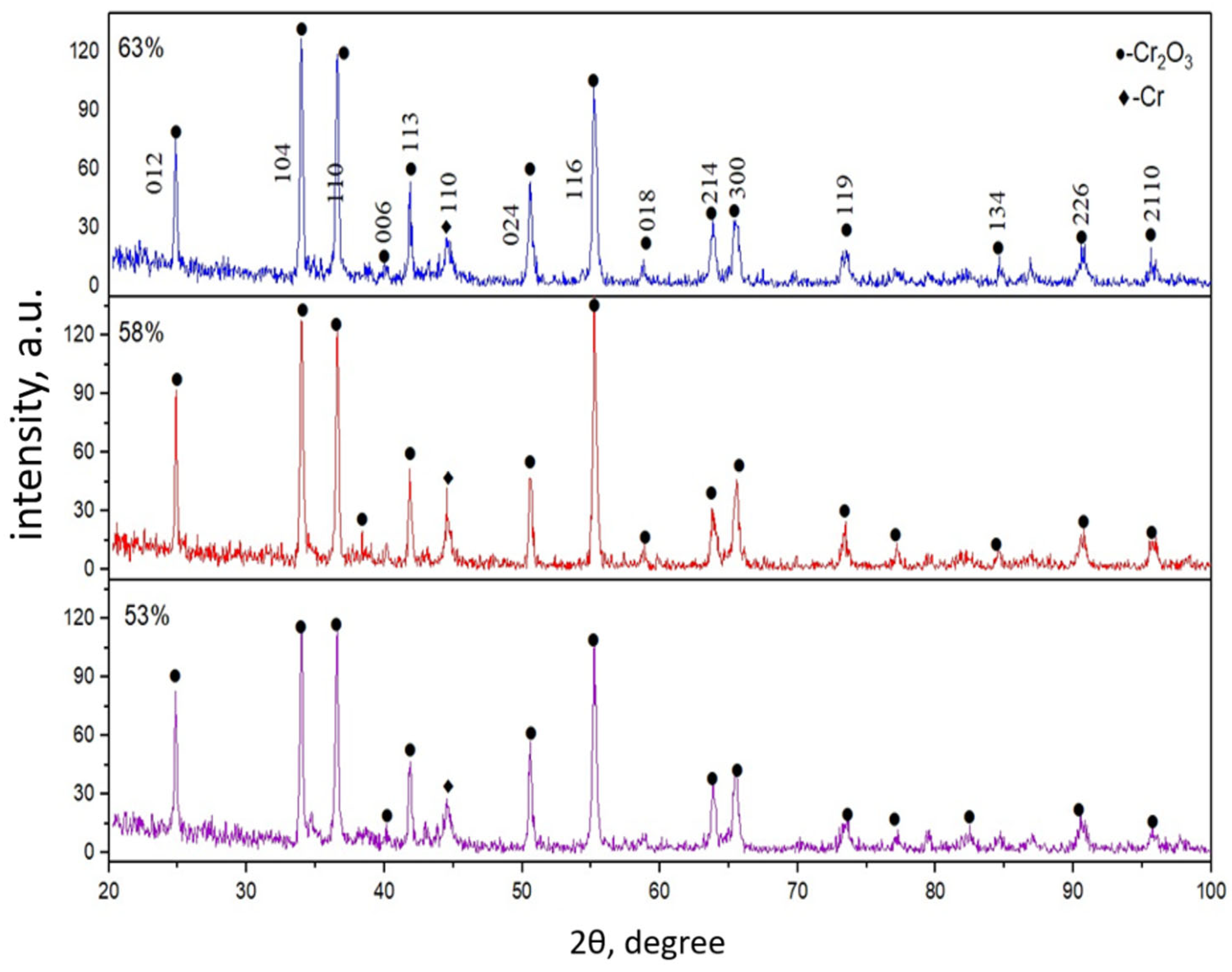 Coatings 15 00943 g003