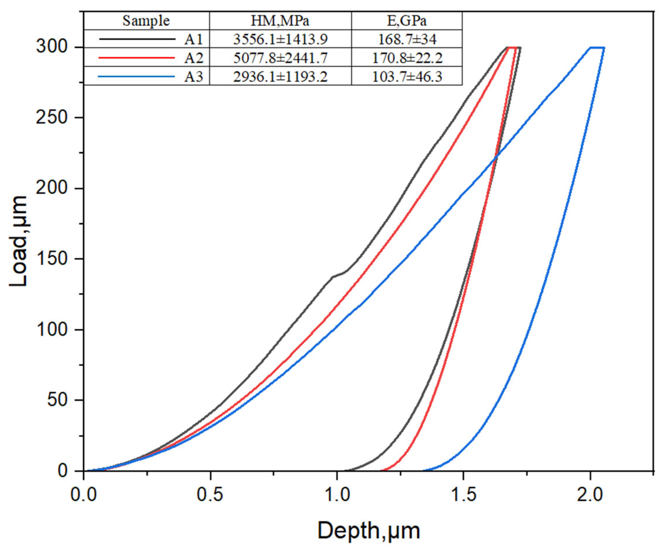 Coatings 15 00943 g008