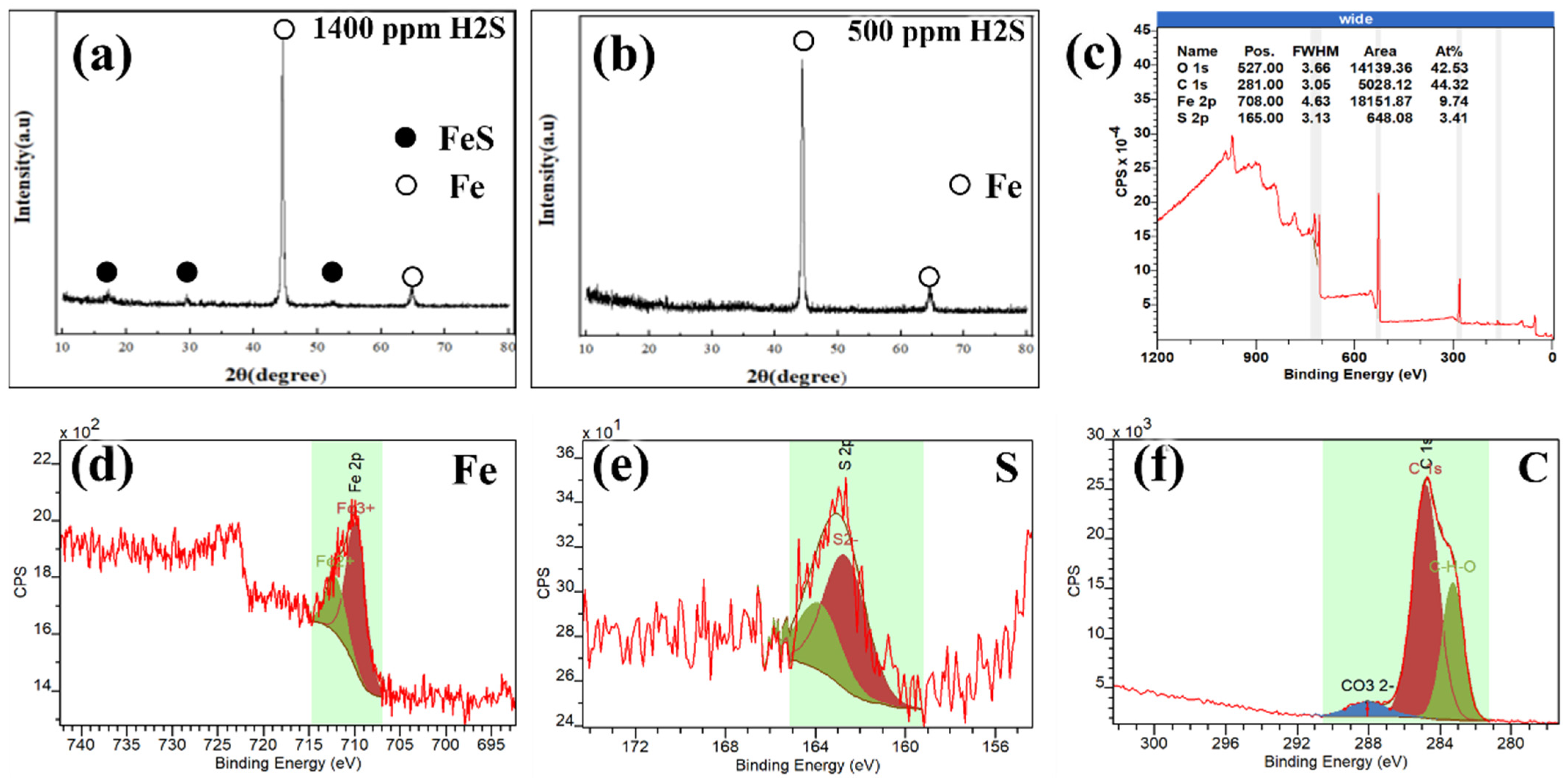 Coatings 15 00944 g005 Coatings 15 00944 g005