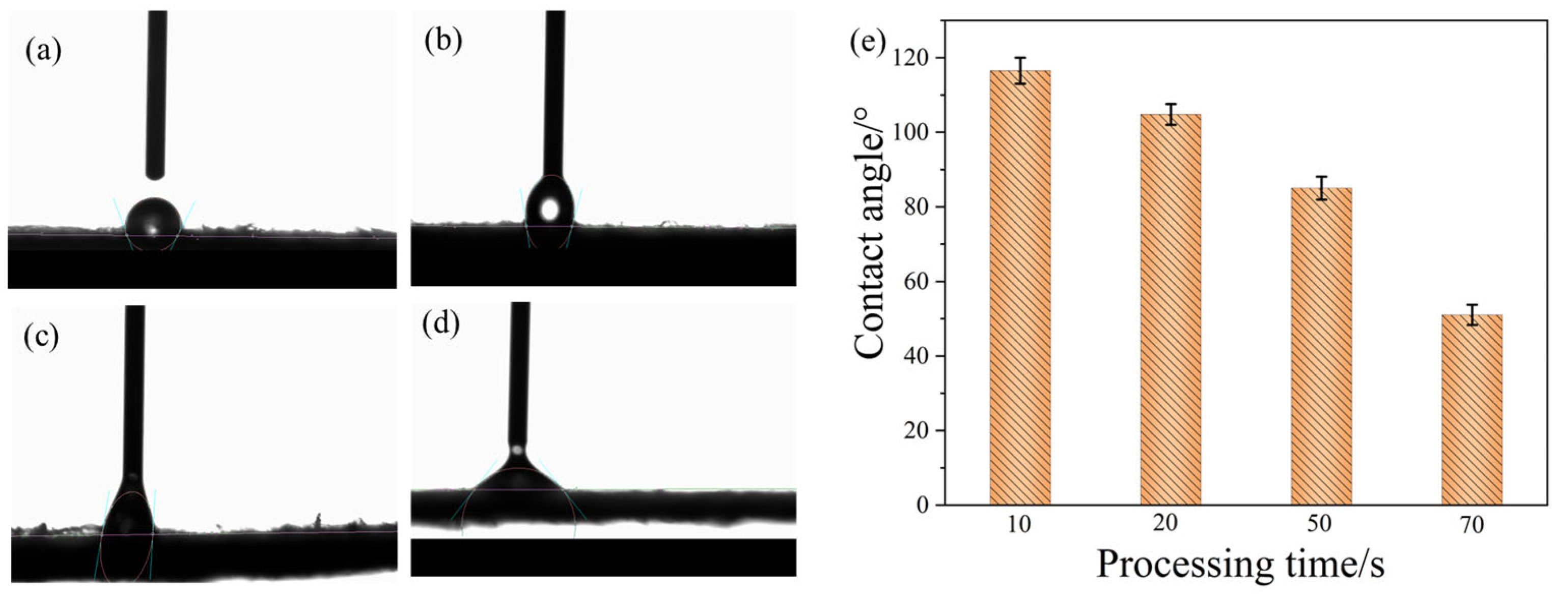 Coatings 15 00947 g002