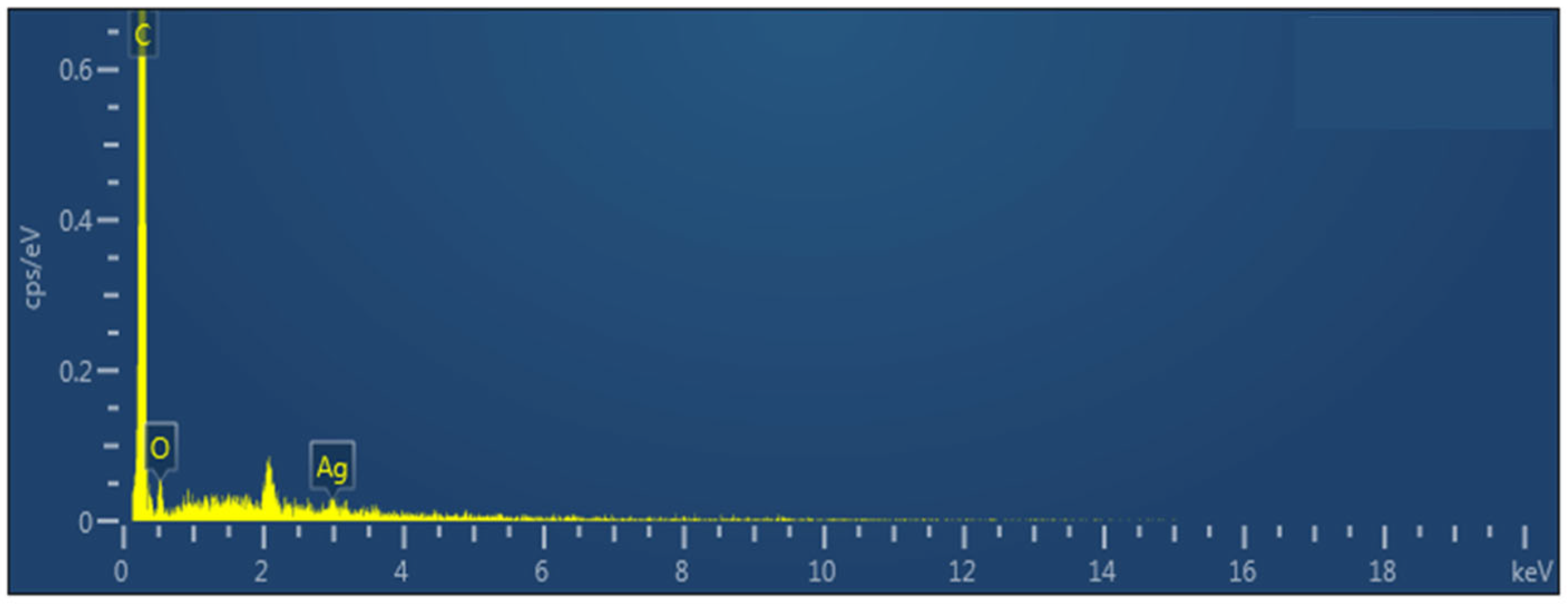 Coatings 15 00947 g006