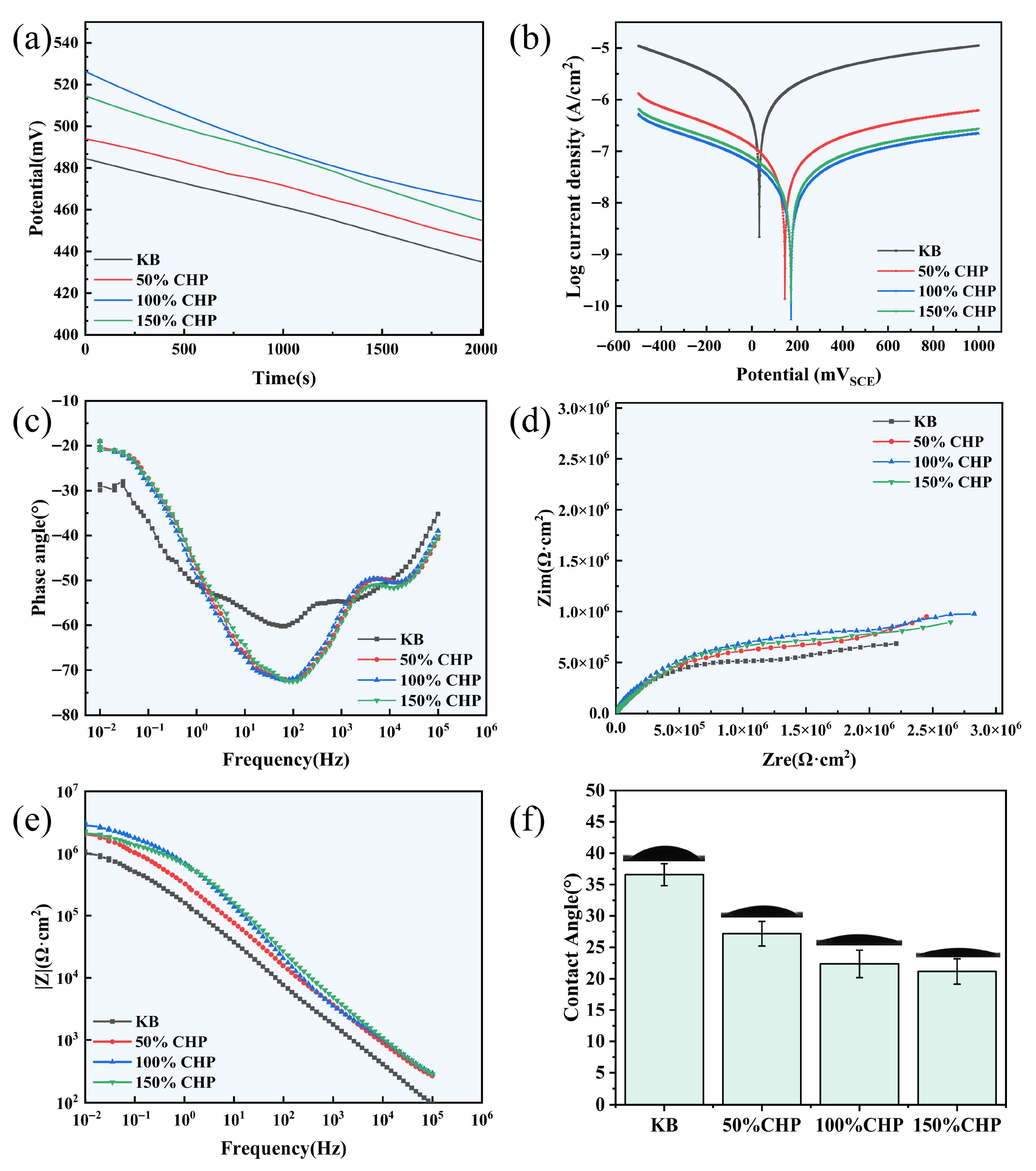Coatings 15 00948 g005