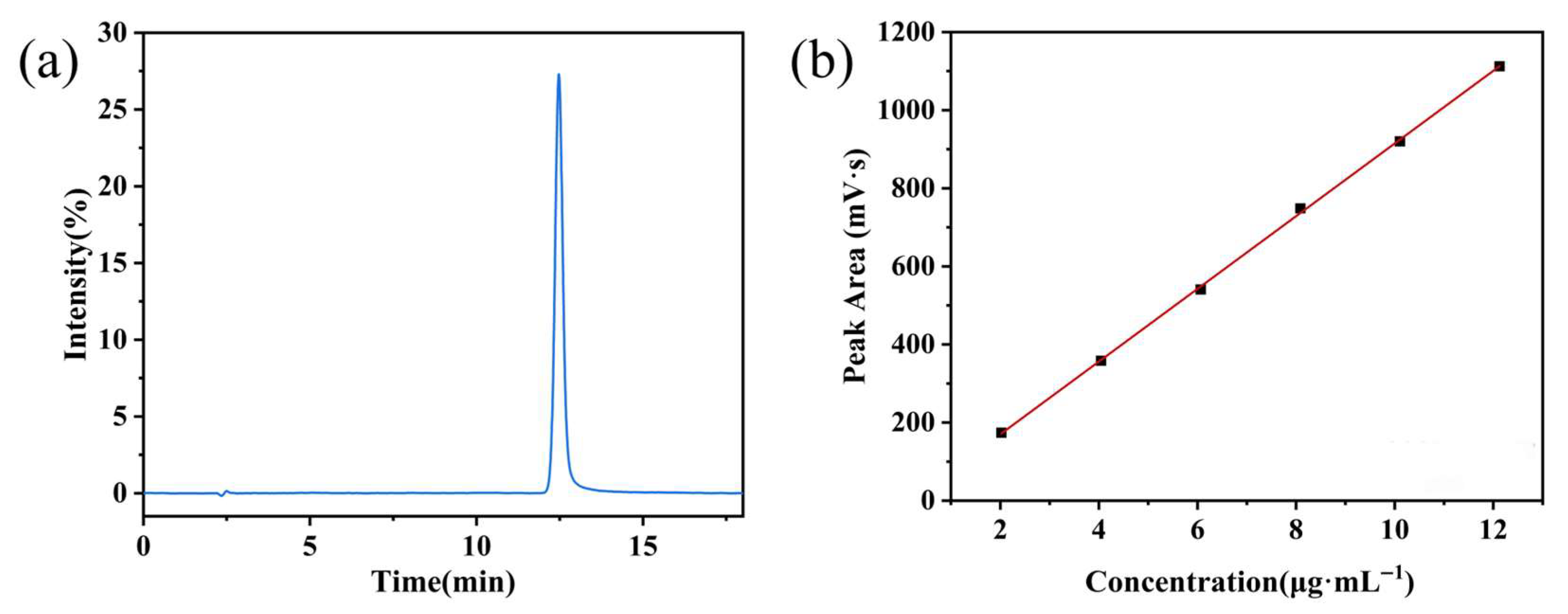Coatings 15 00948 g006