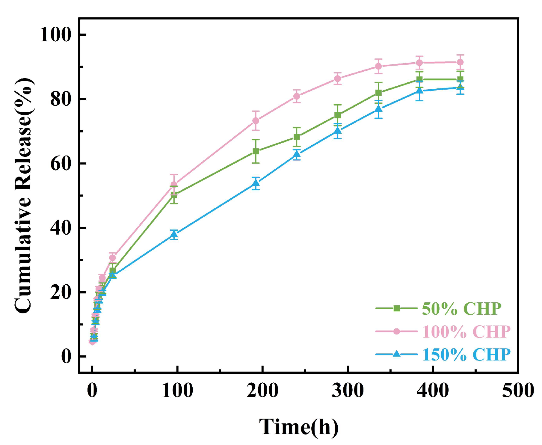 Coatings 15 00948 g007