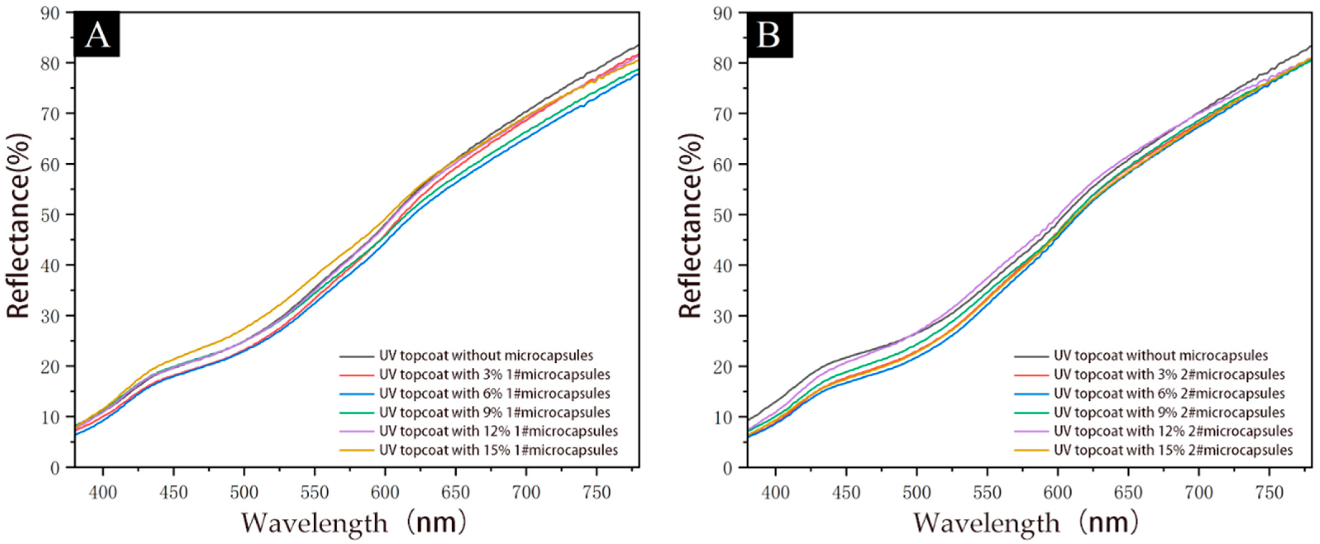 Coatings 15 00949 g002 Coatings 15 00949 g002