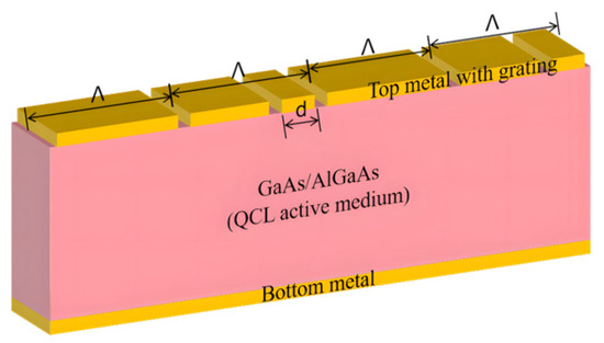 Research Progress of Single-Mode Quantum Cascade Lasers