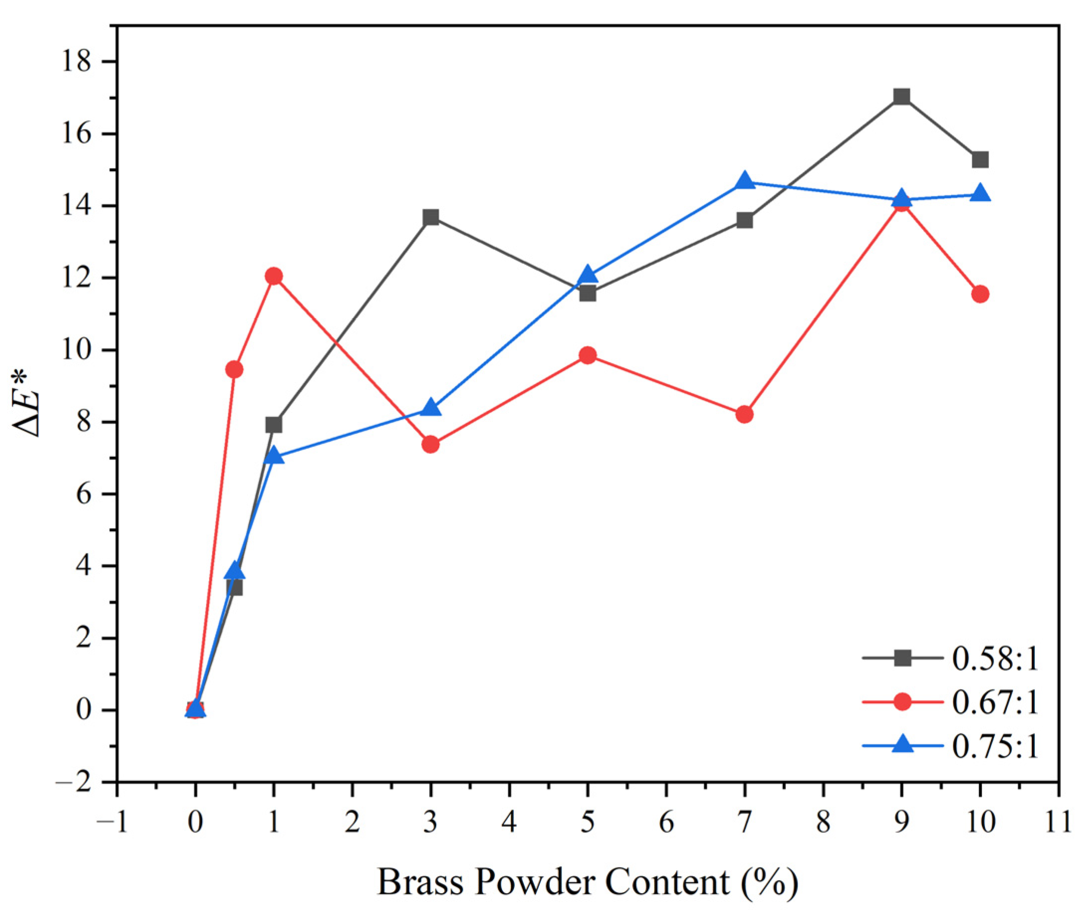 Coatings 15 00951 g013