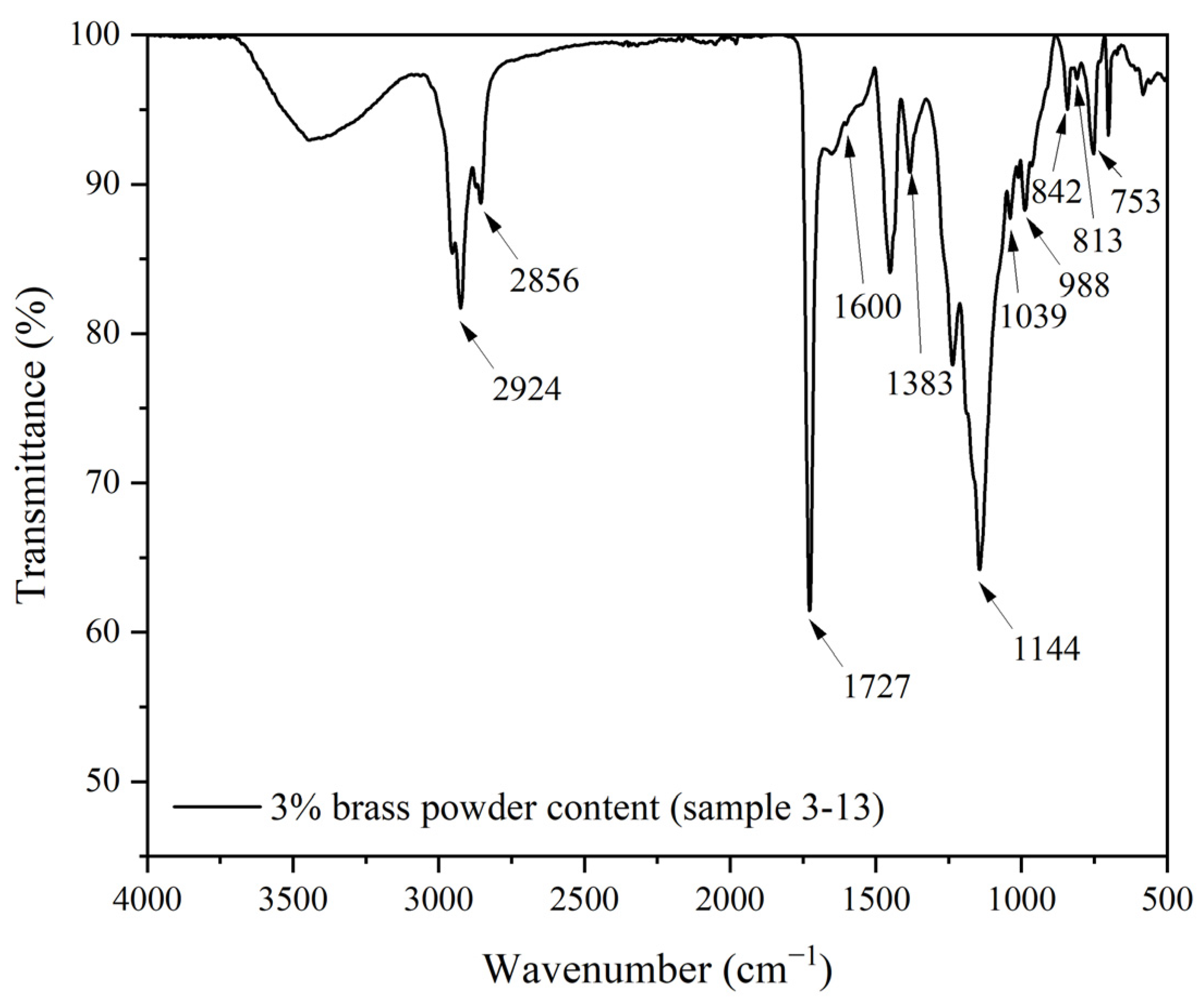 Coatings 15 00951 g020
