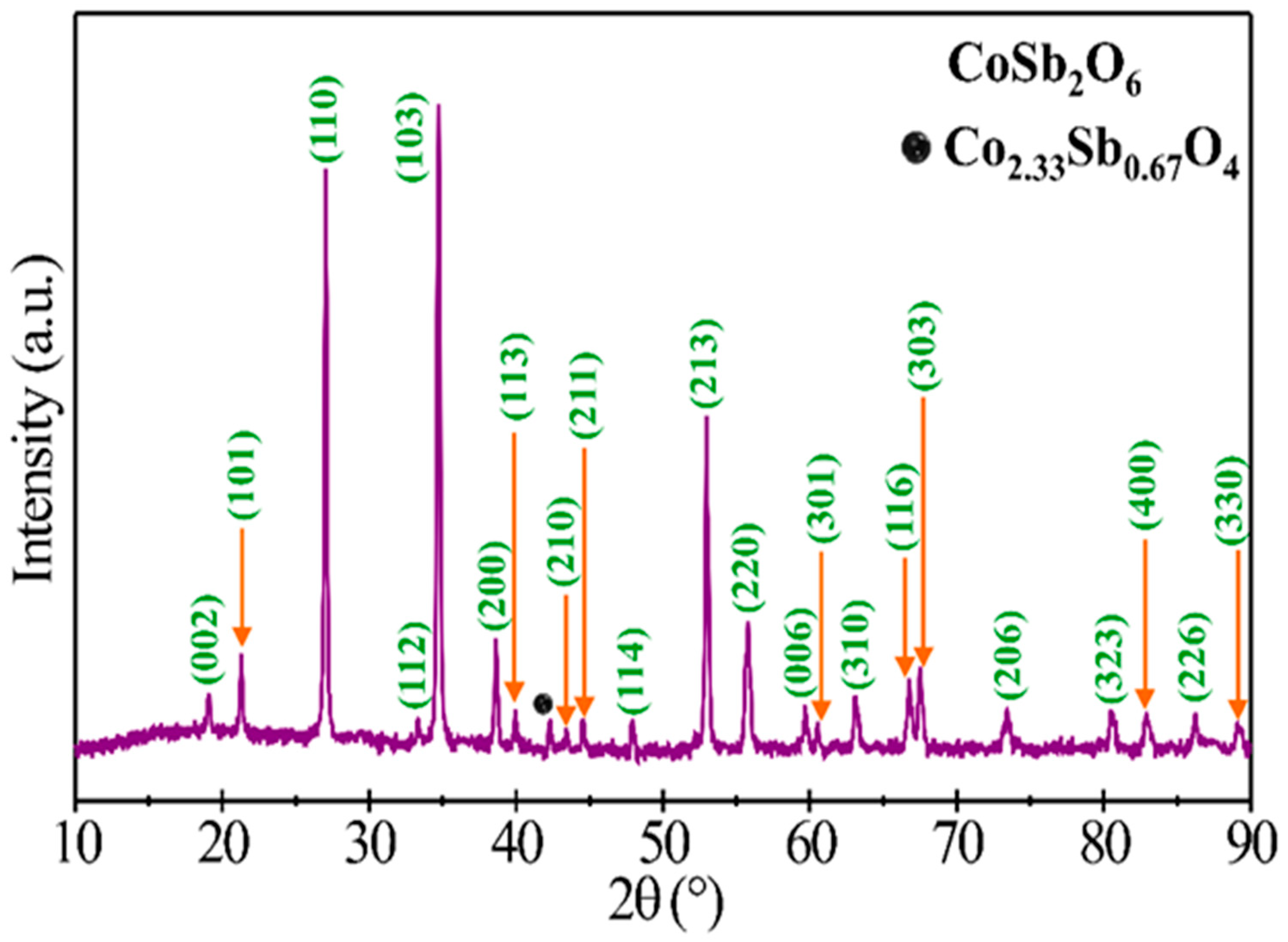Coatings 15 00952 g002 Coatings 15 00952 g002