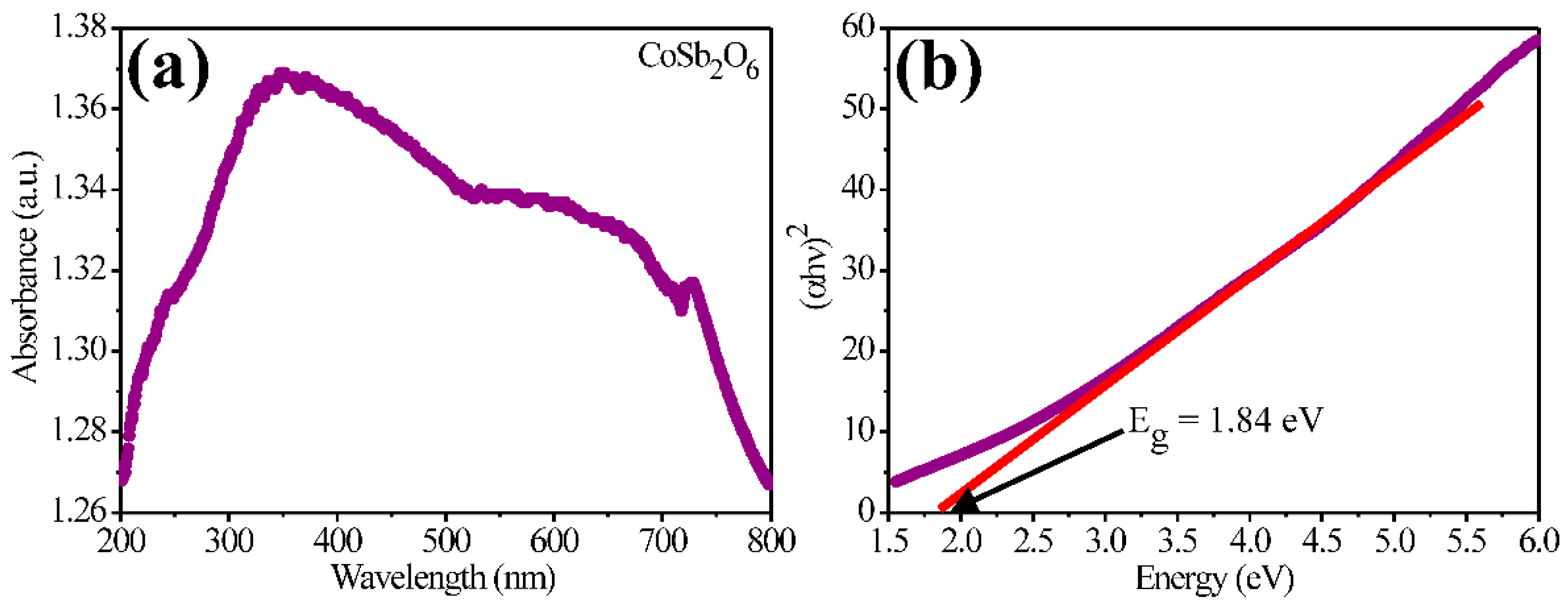 Coatings 15 00952 g006 Coatings 15 00952 g006
