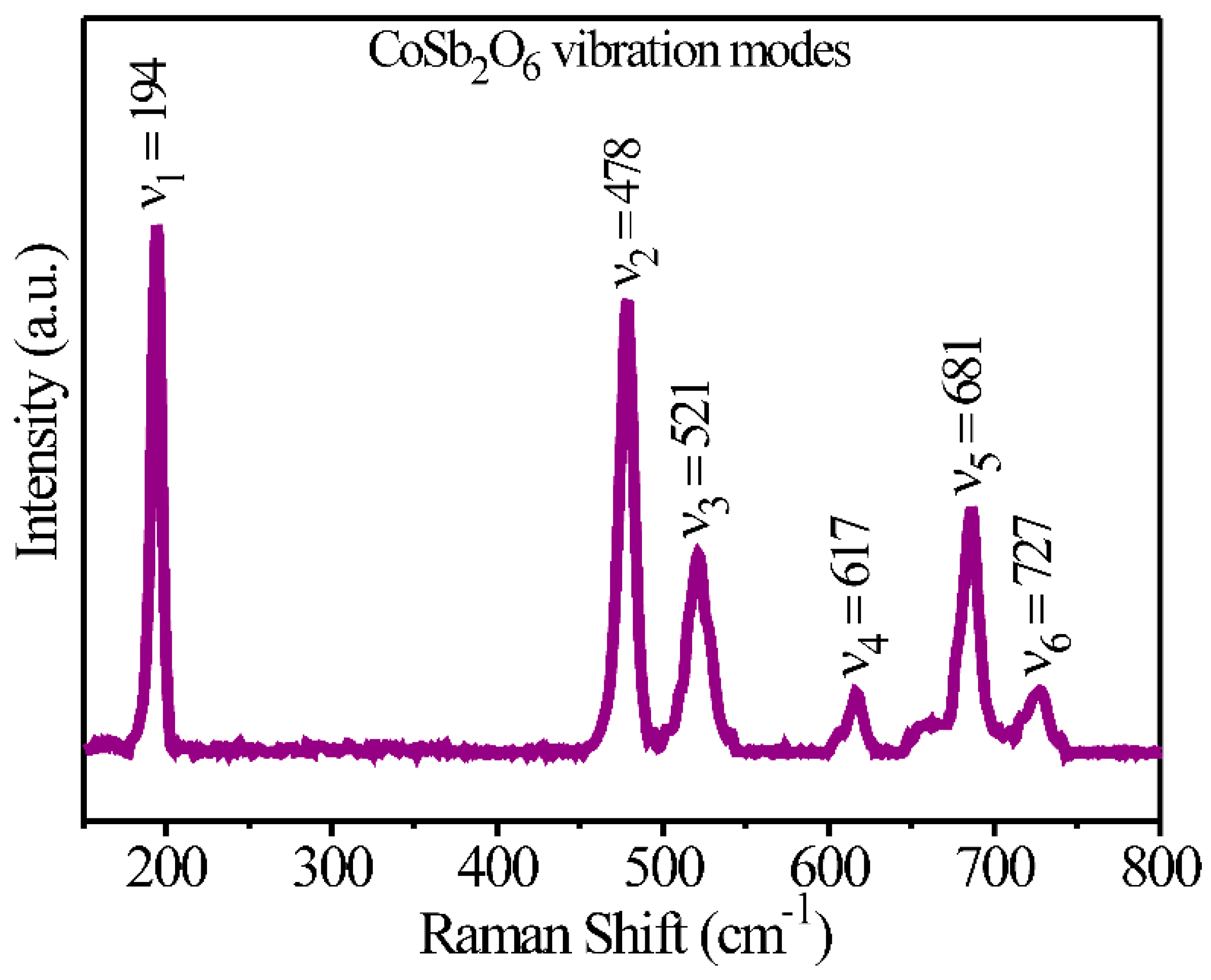Coatings 15 00952 g007 Coatings 15 00952 g007