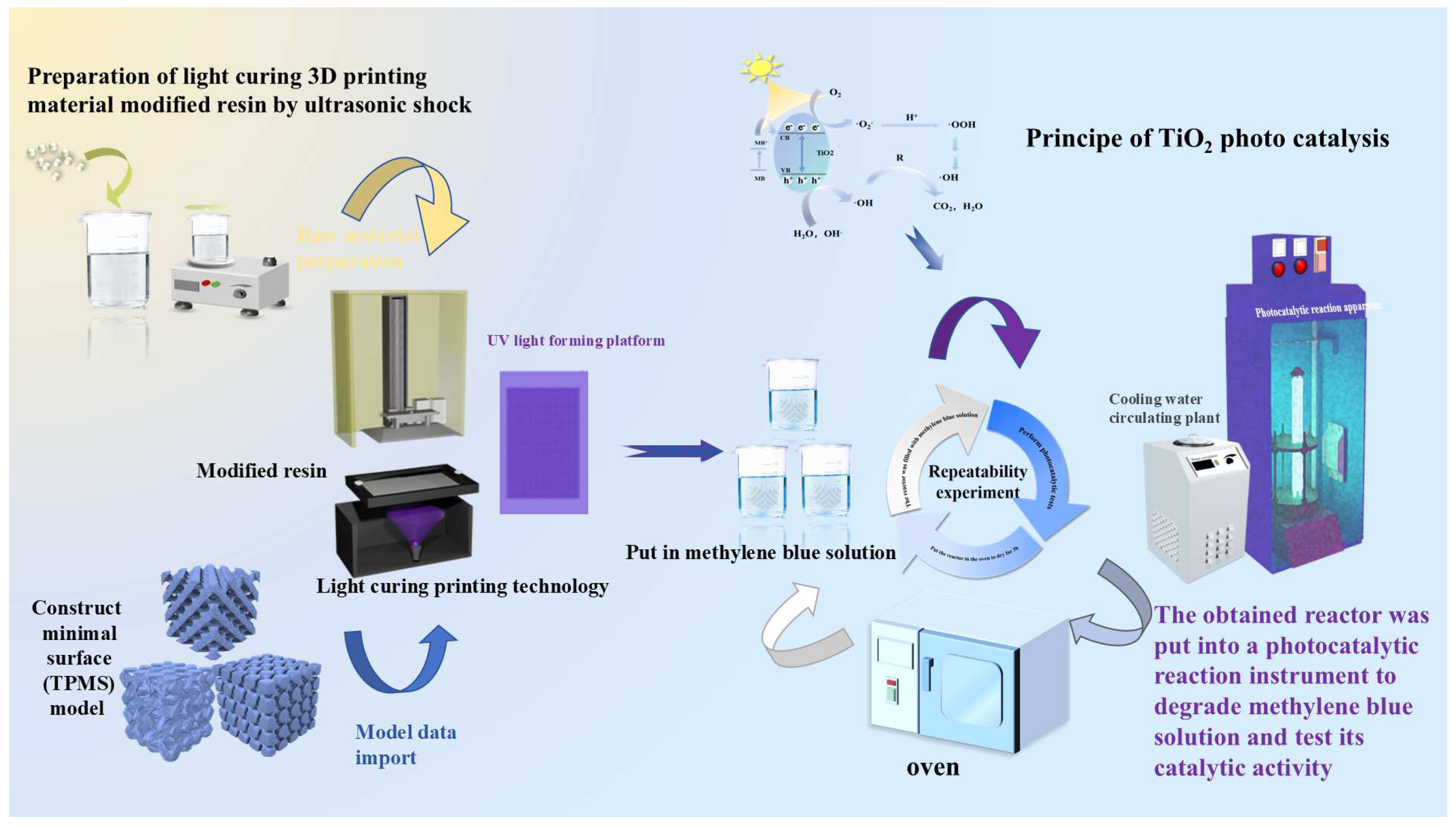 Coatings 15 00953 g001 Coatings 15 00953 g001