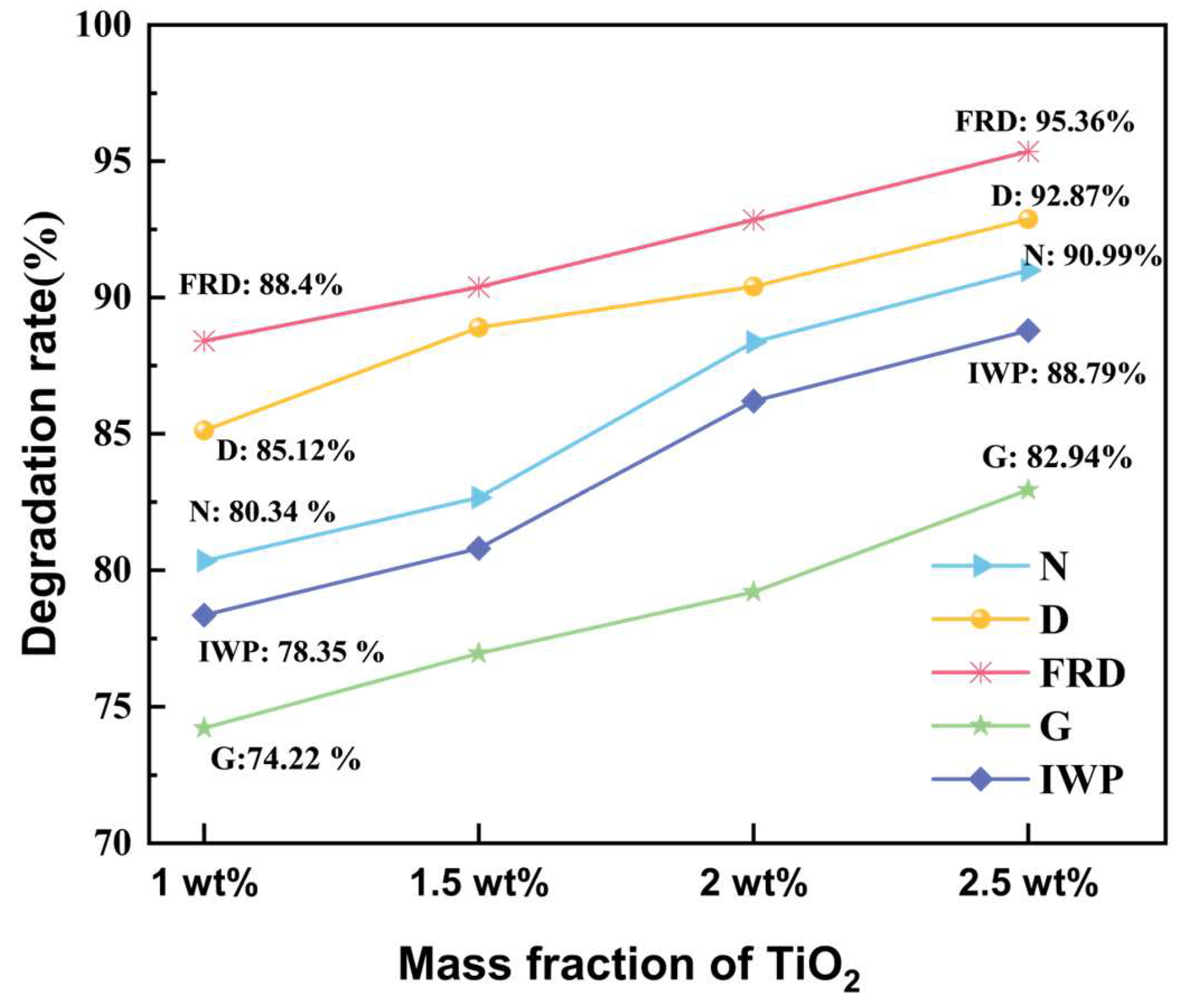 Coatings 15 00953 g0a1 Coatings 15 00953 g0a1