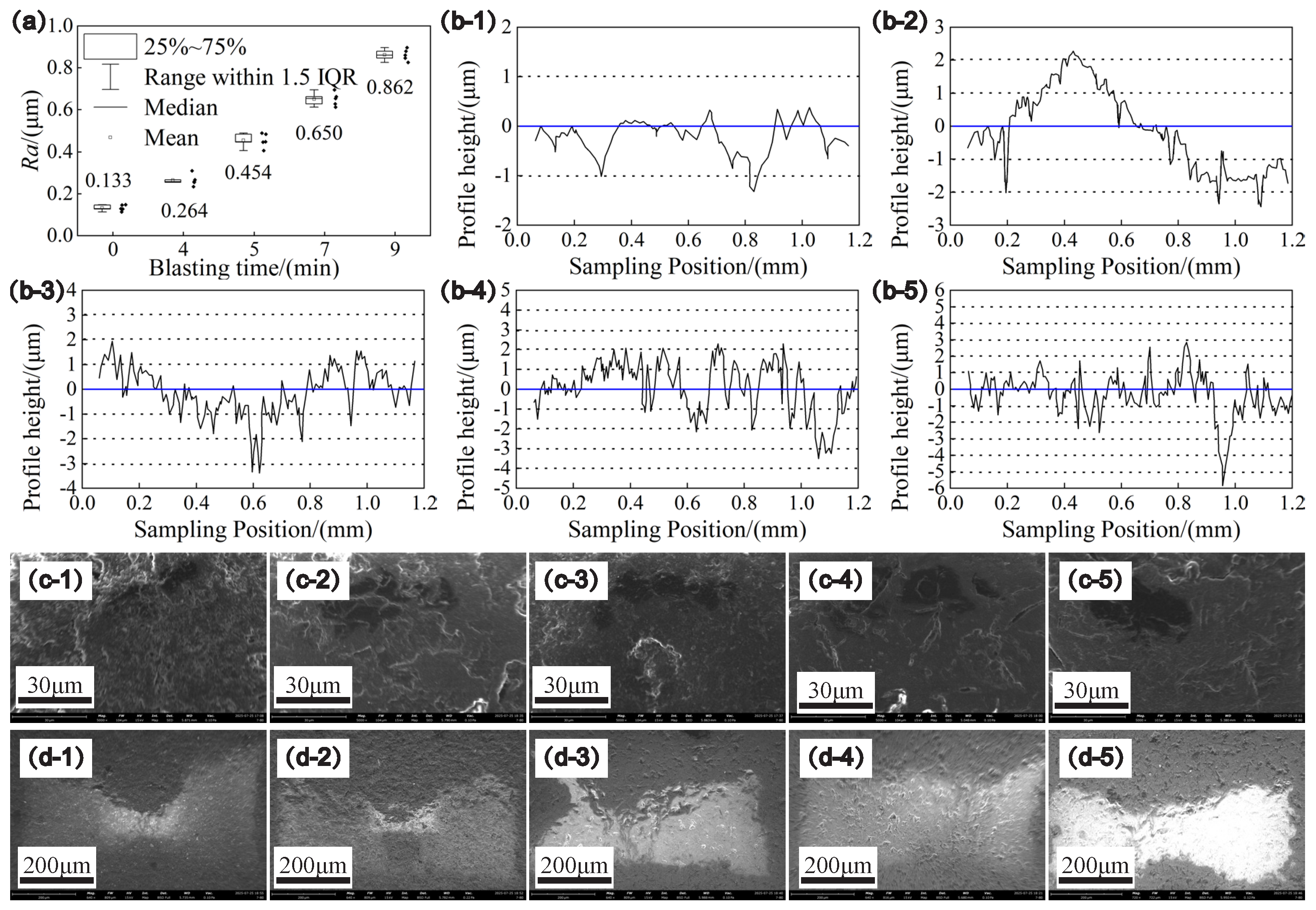 Coatings 15 00955 g003 Coatings 15 00955 g003