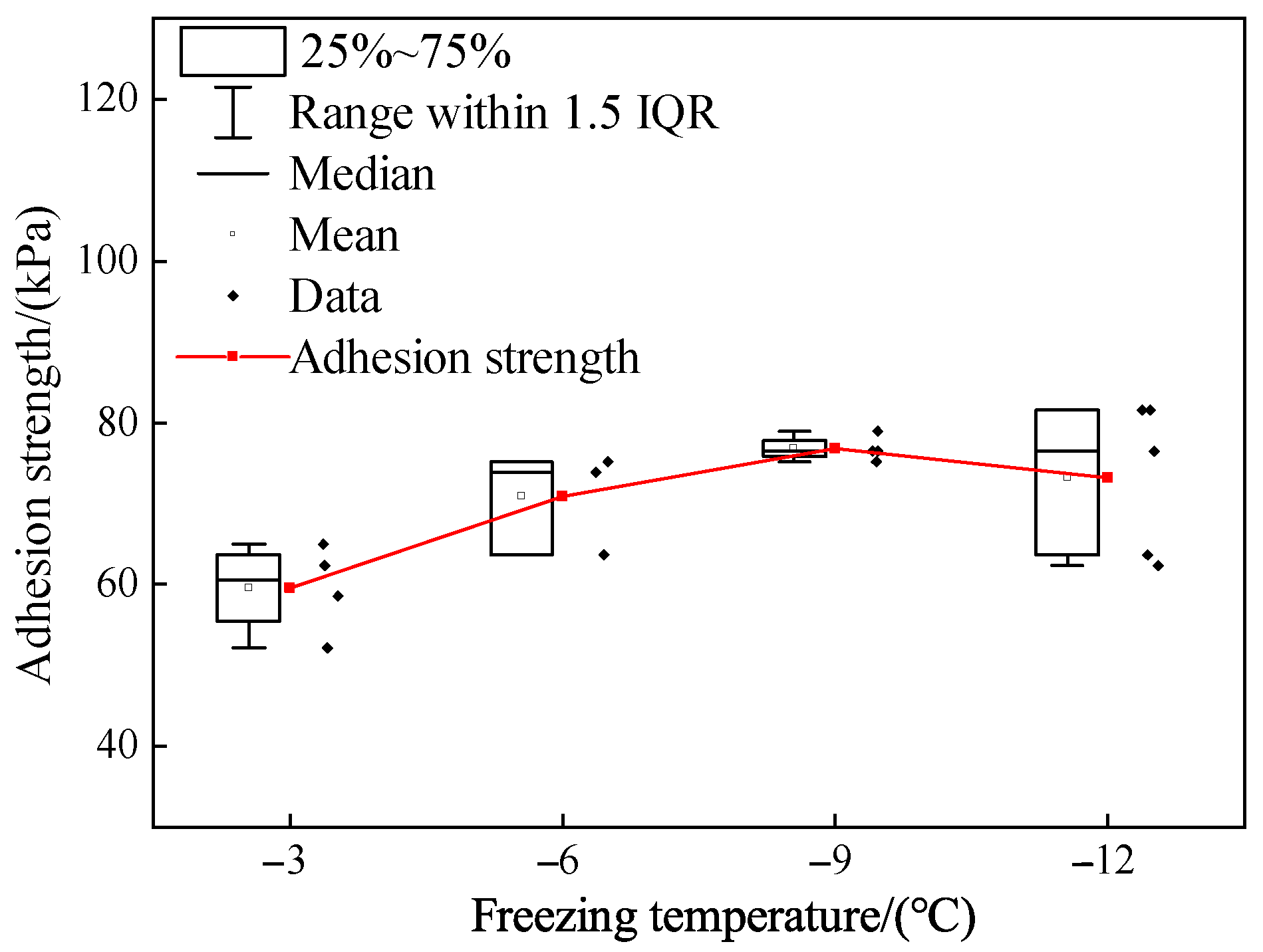 Coatings 15 00955 g007 Coatings 15 00955 g007