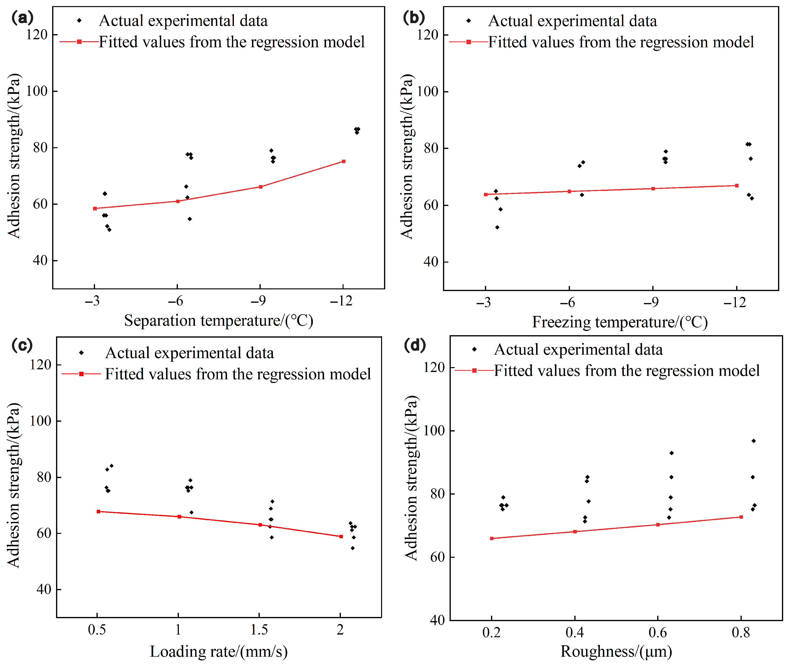 Coatings 15 00955 g010 Coatings 15 00955 g010