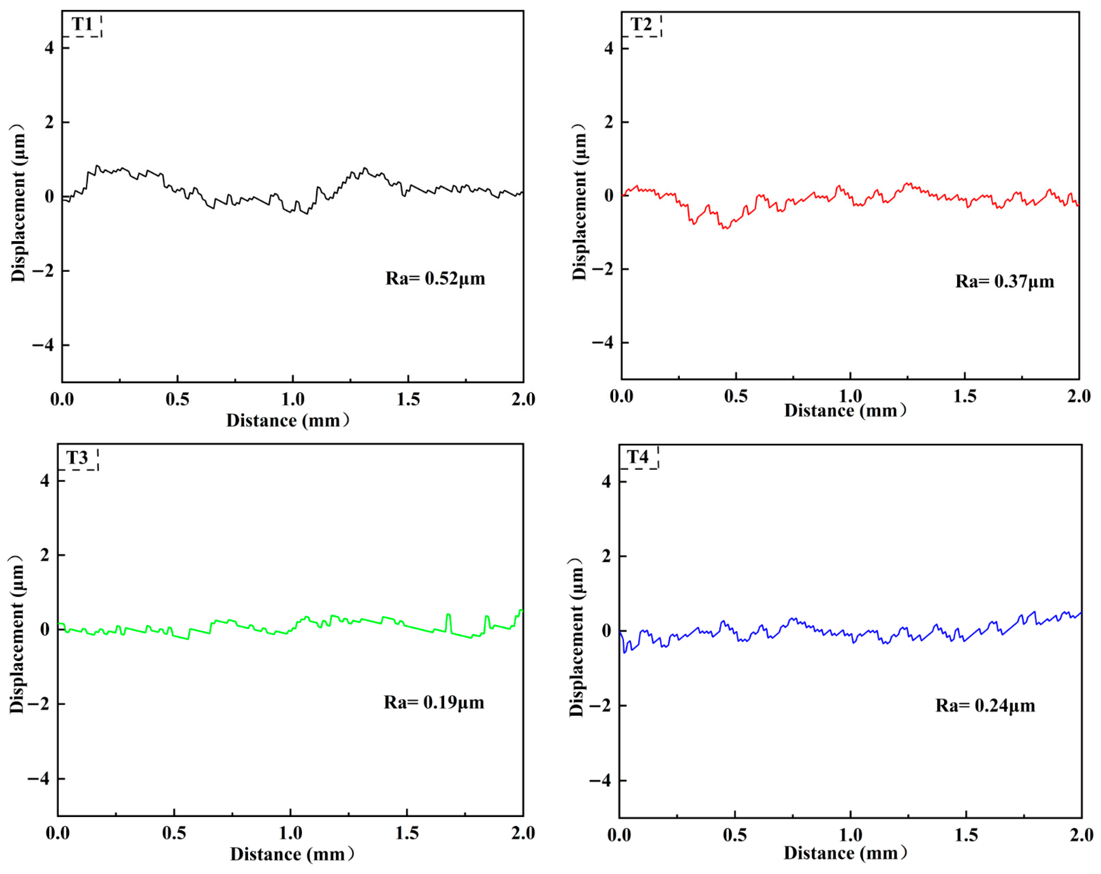 Coatings 15 00956 g004 Coatings 15 00956 g004