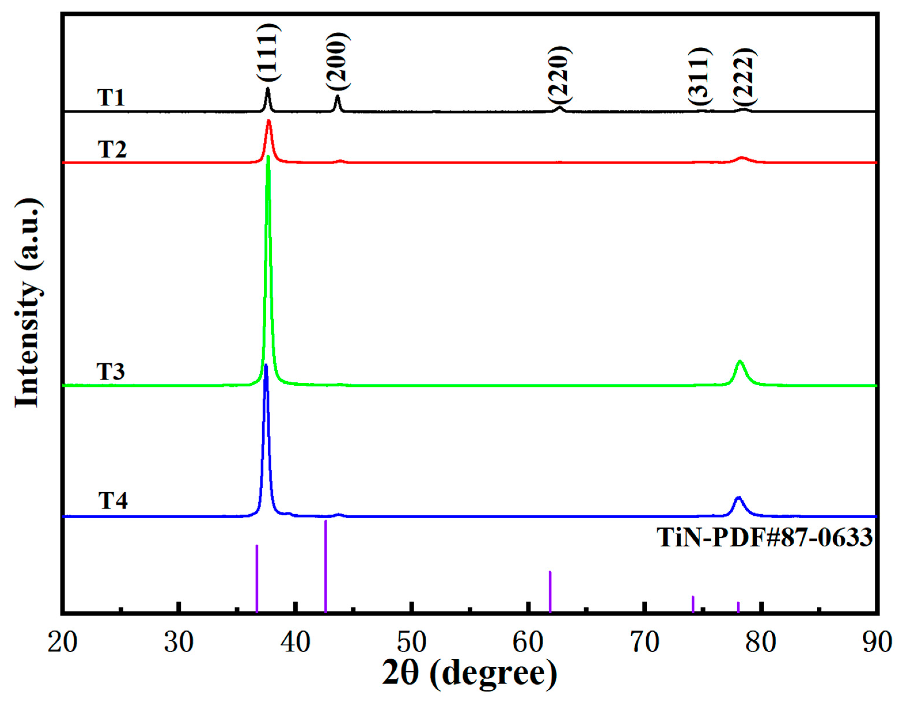 Coatings 15 00956 g005 Coatings 15 00956 g005