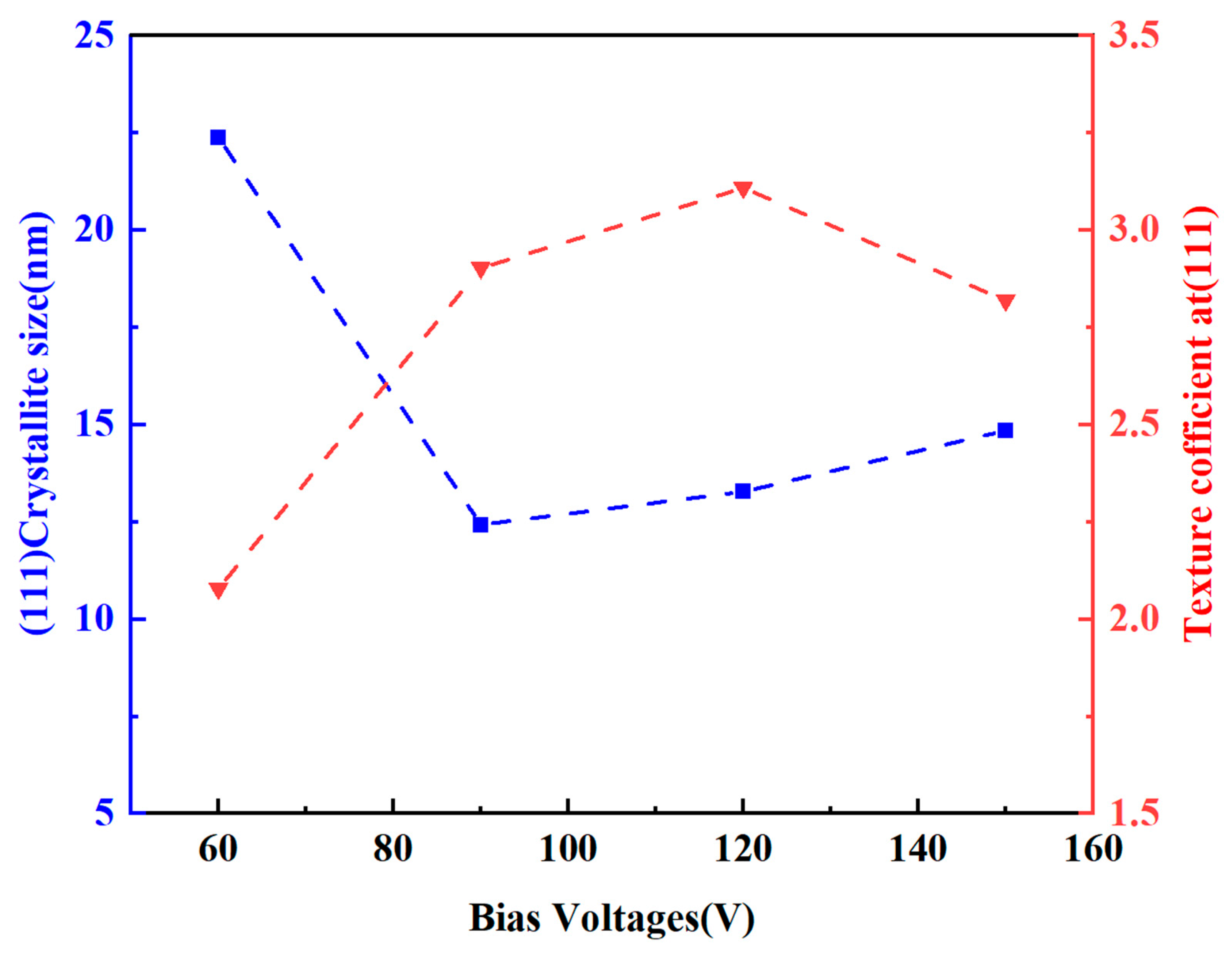 Coatings 15 00956 g006 Coatings 15 00956 g006