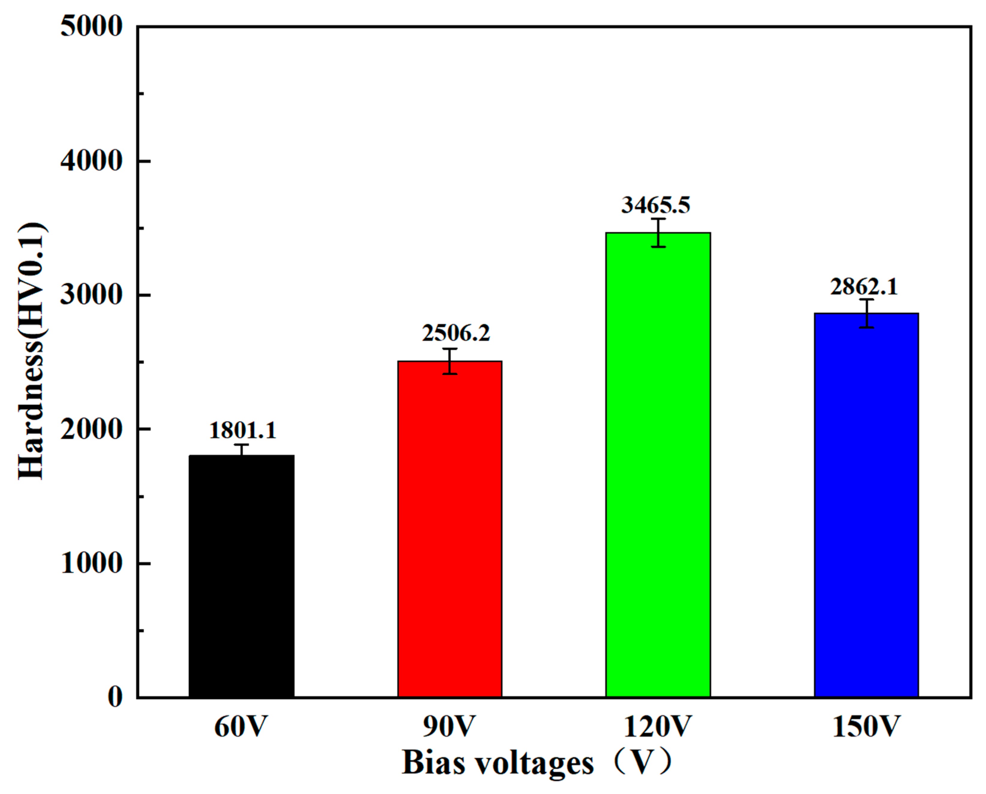 Coatings 15 00956 g007 Coatings 15 00956 g007