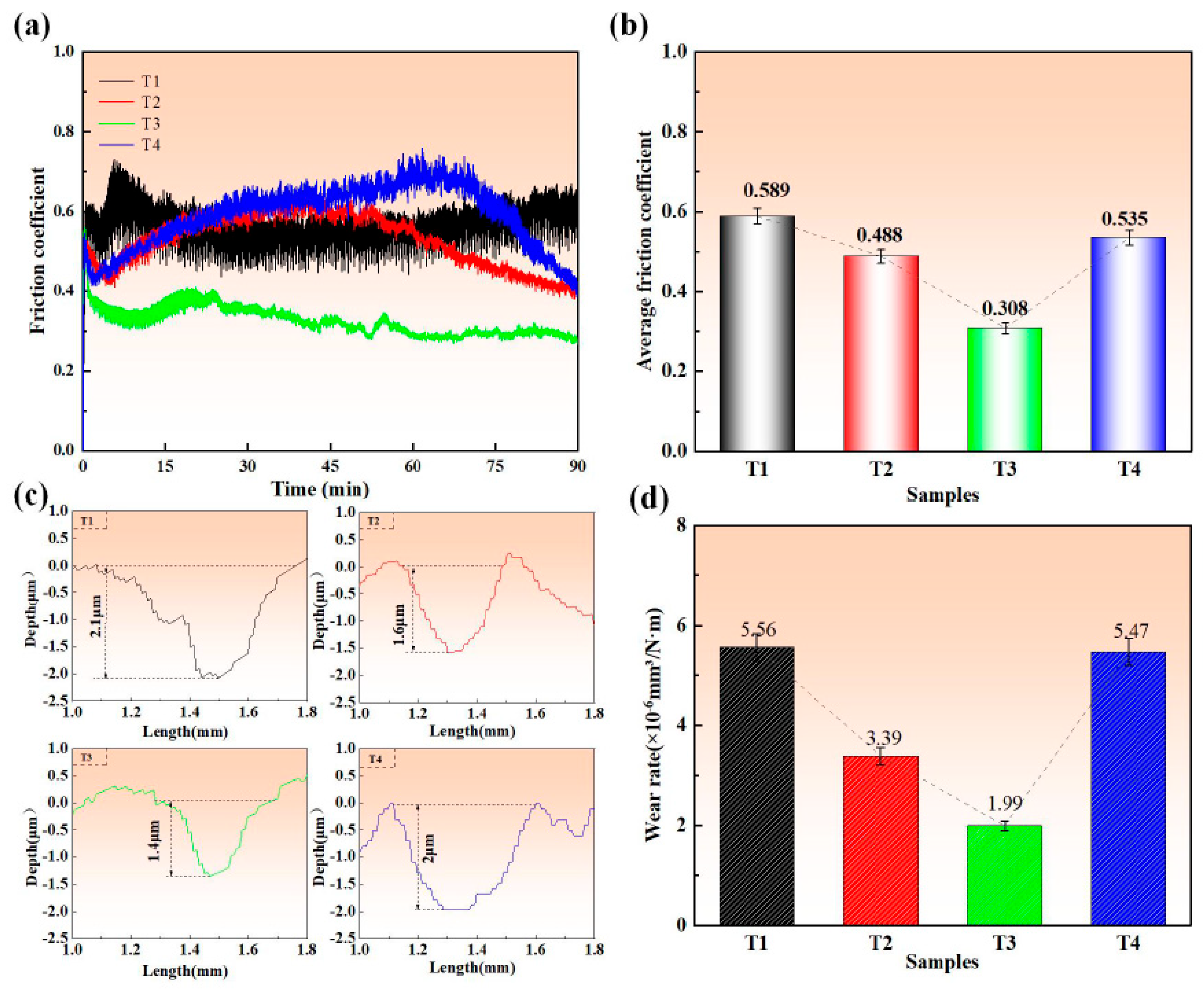 Coatings 15 00956 g010 Coatings 15 00956 g010