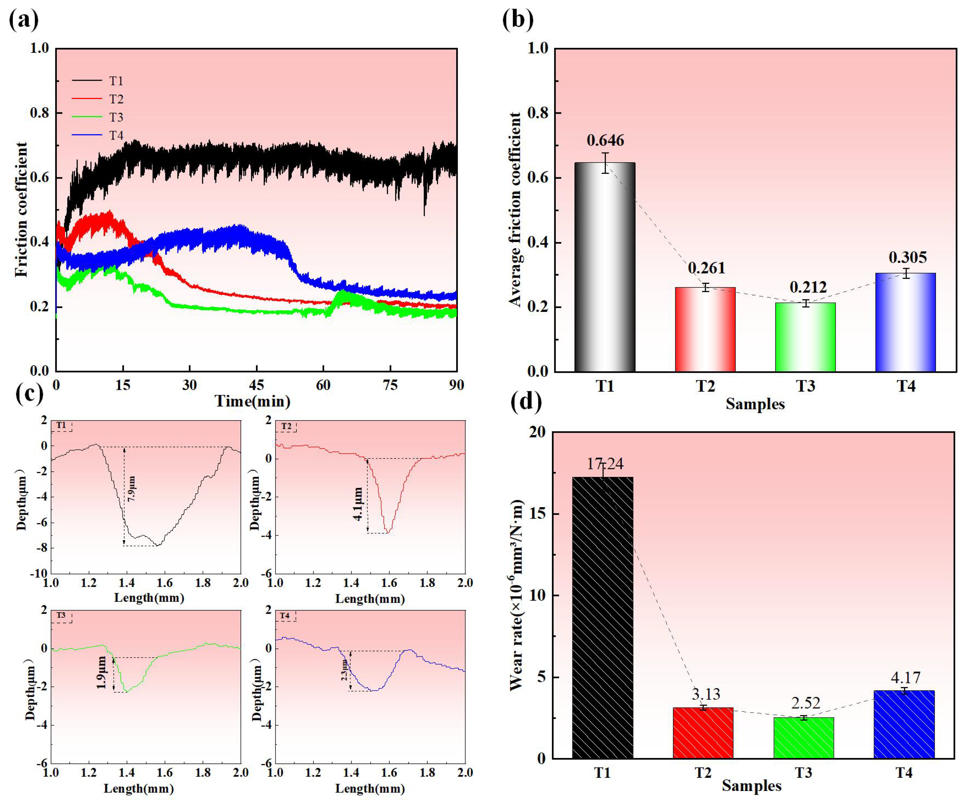 Coatings 15 00956 g013 Coatings 15 00956 g013