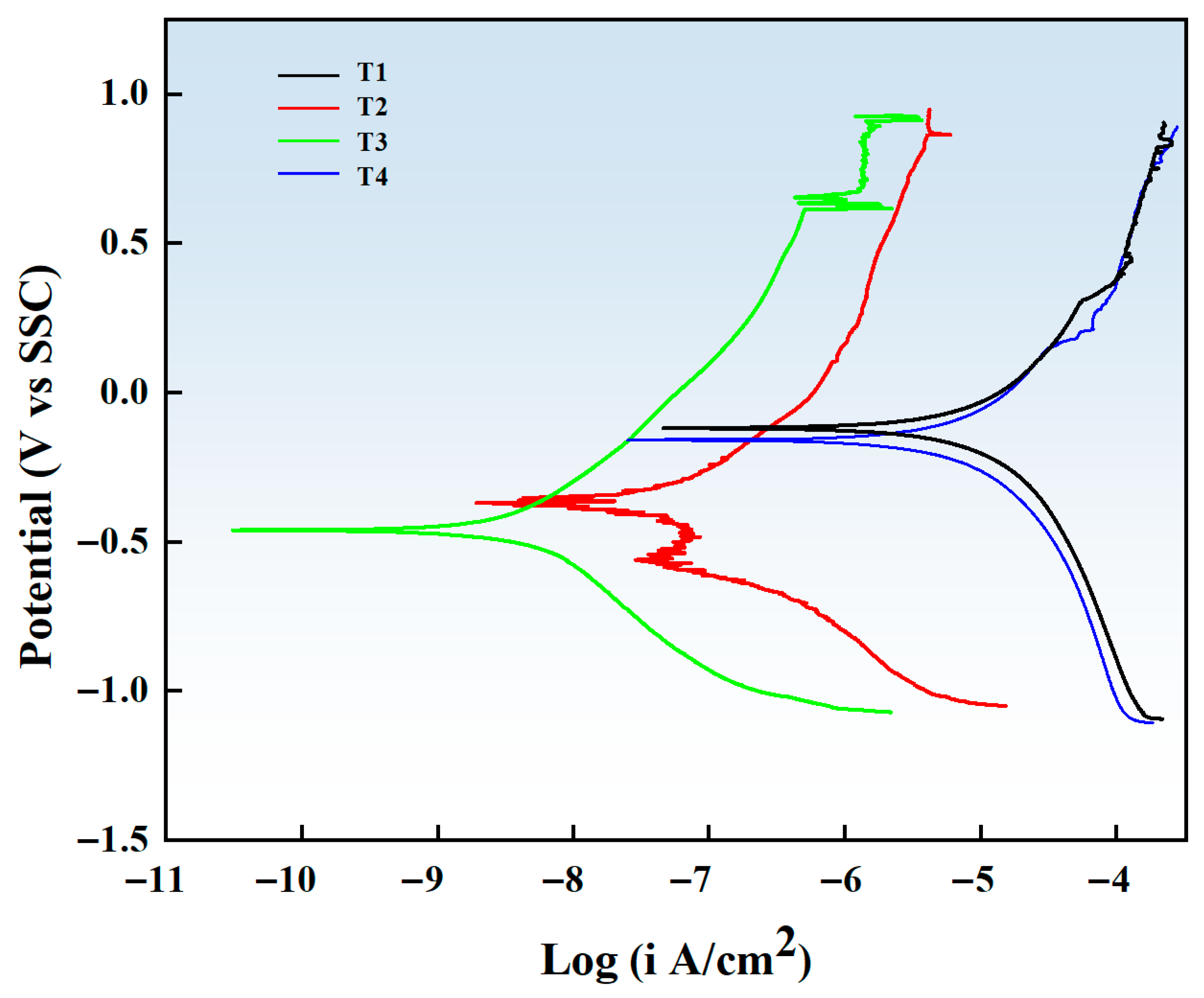 Coatings 15 00956 g015 Coatings 15 00956 g015