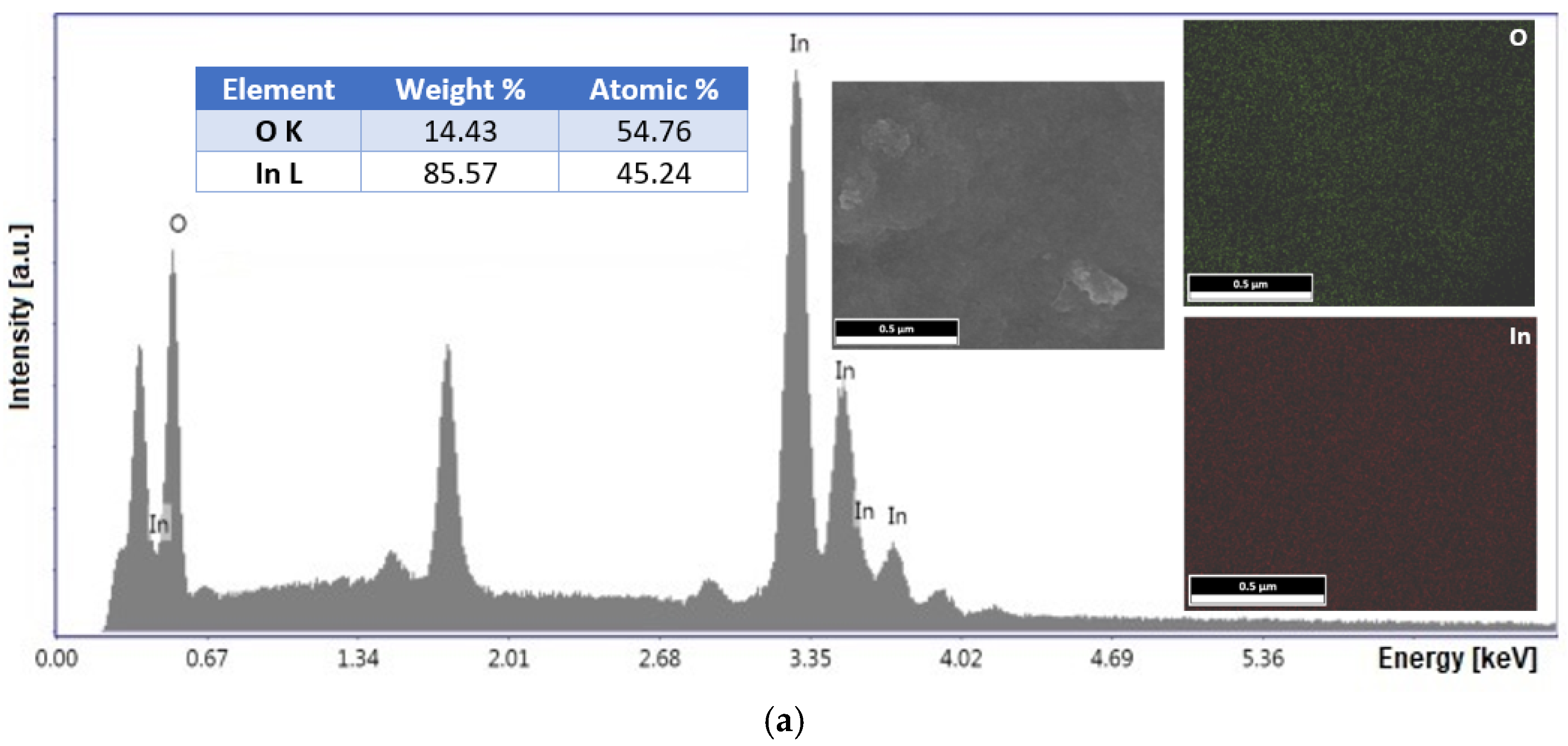 Coatings 15 00958 g002a