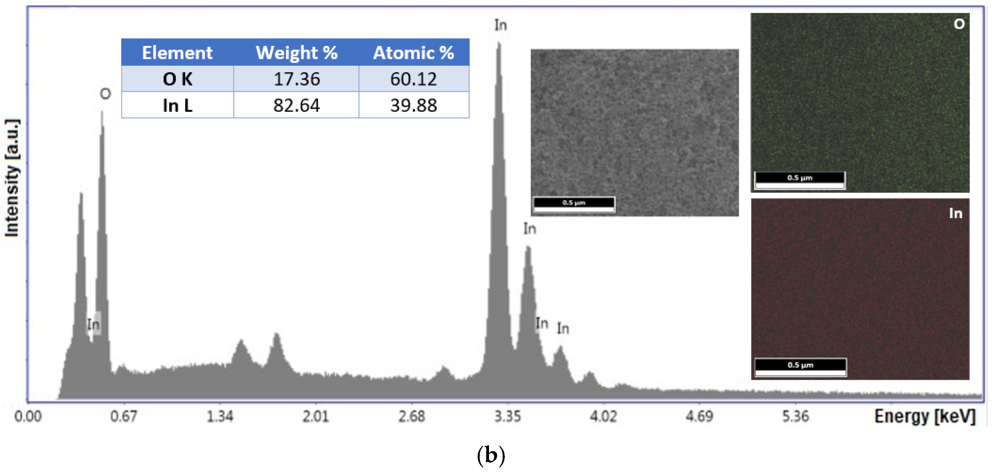 Coatings 15 00958 g002b