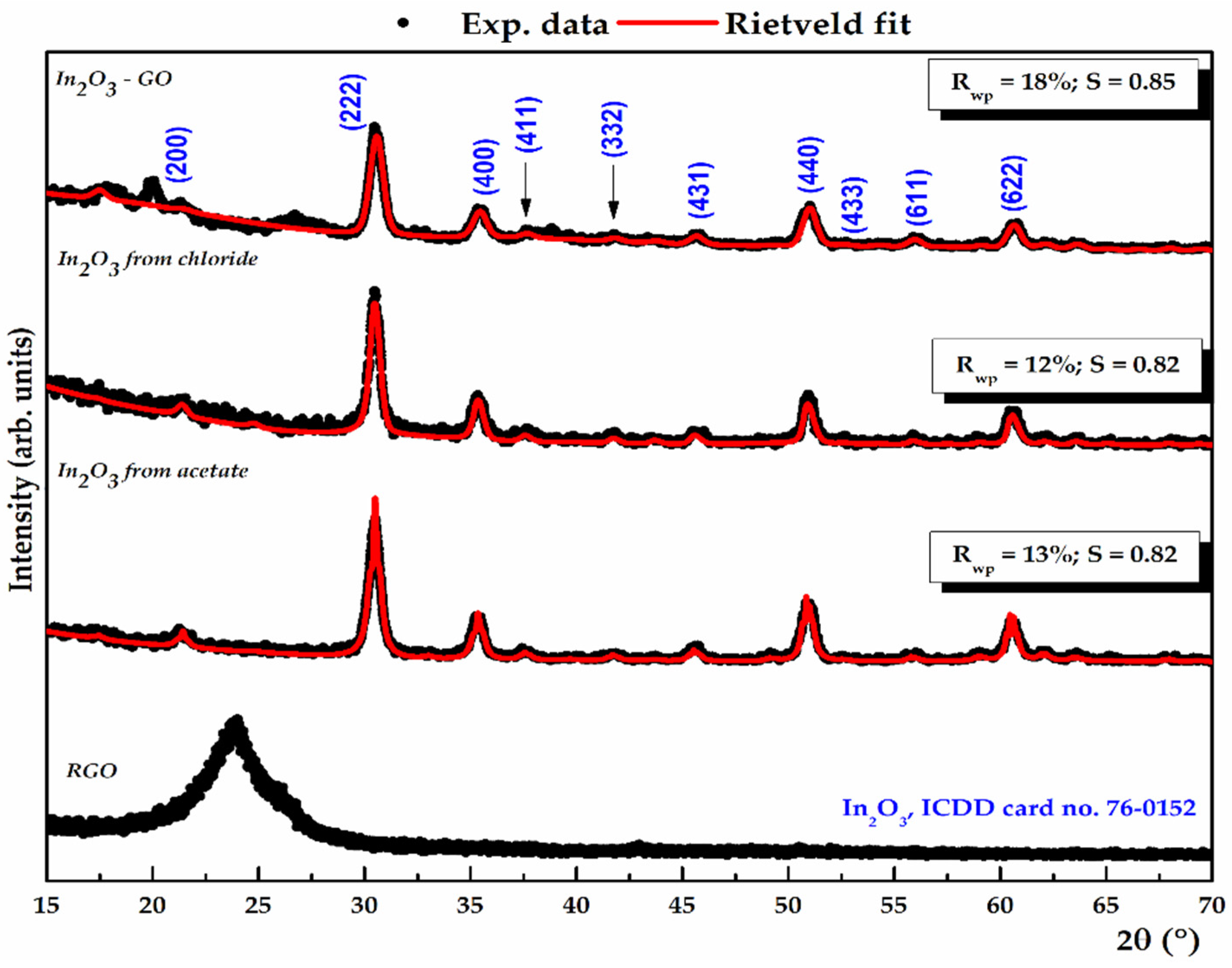 Coatings 15 00958 g003