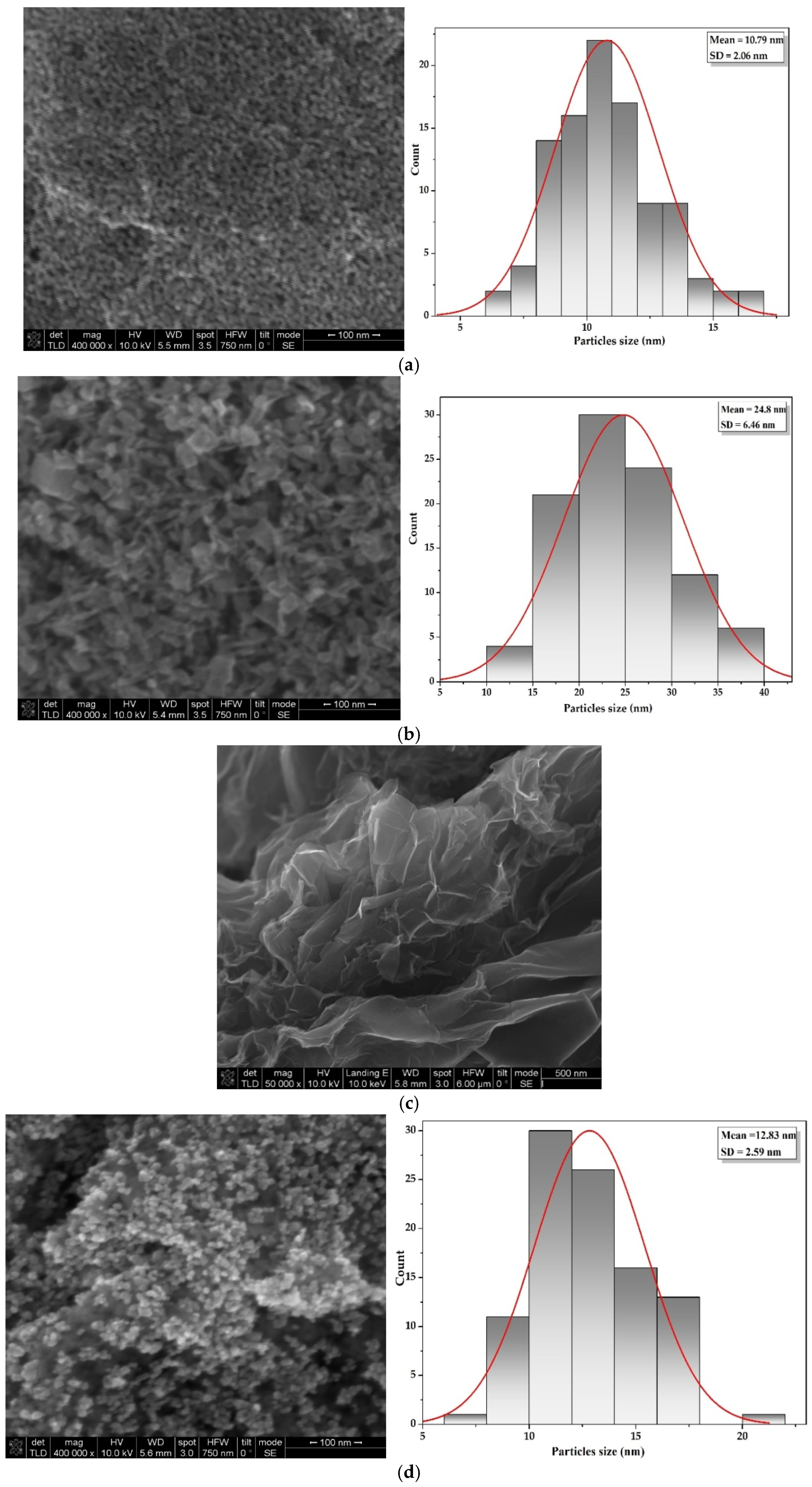 Coatings 15 00958 g004