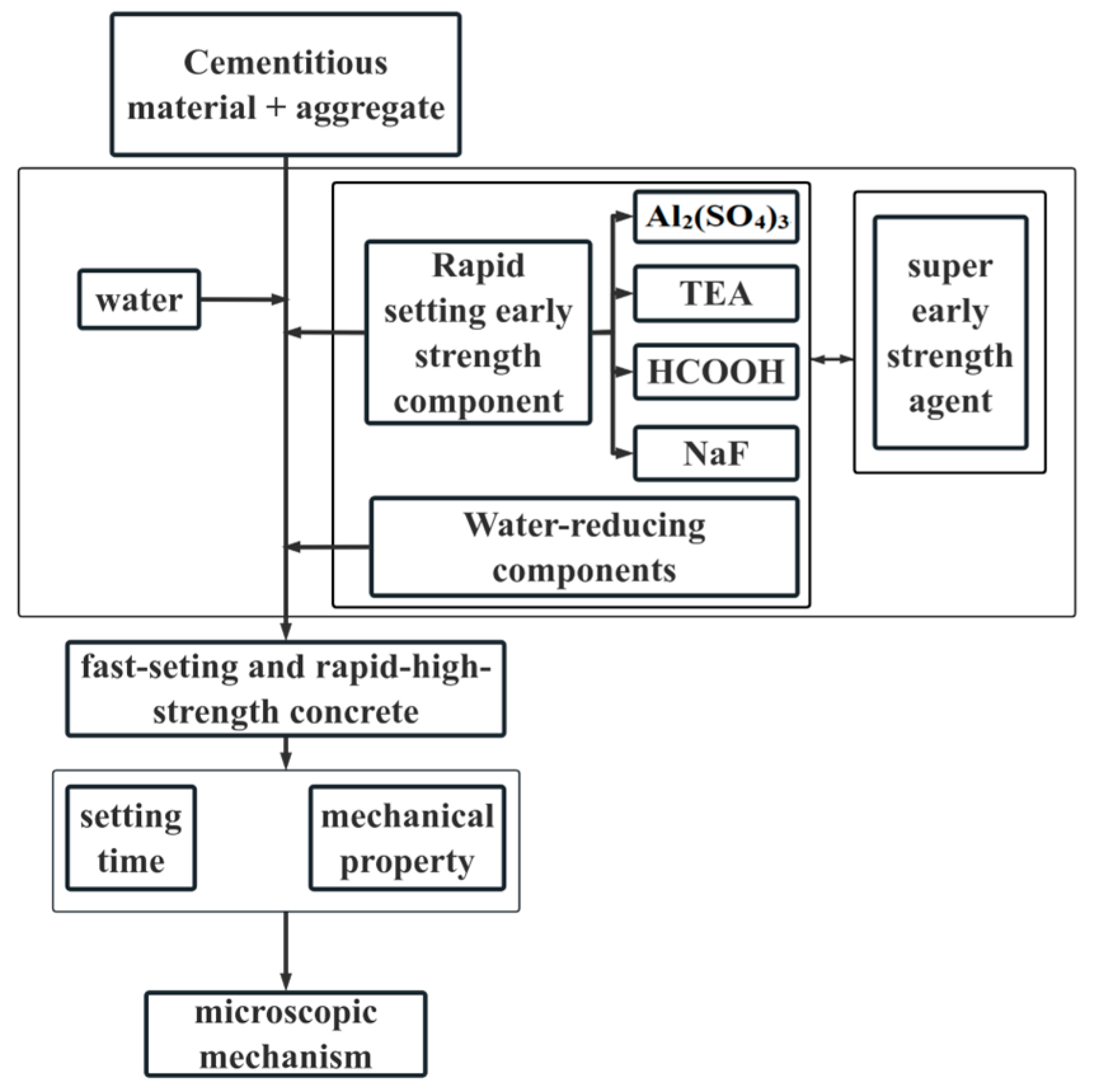 Coatings 15 00960 g001