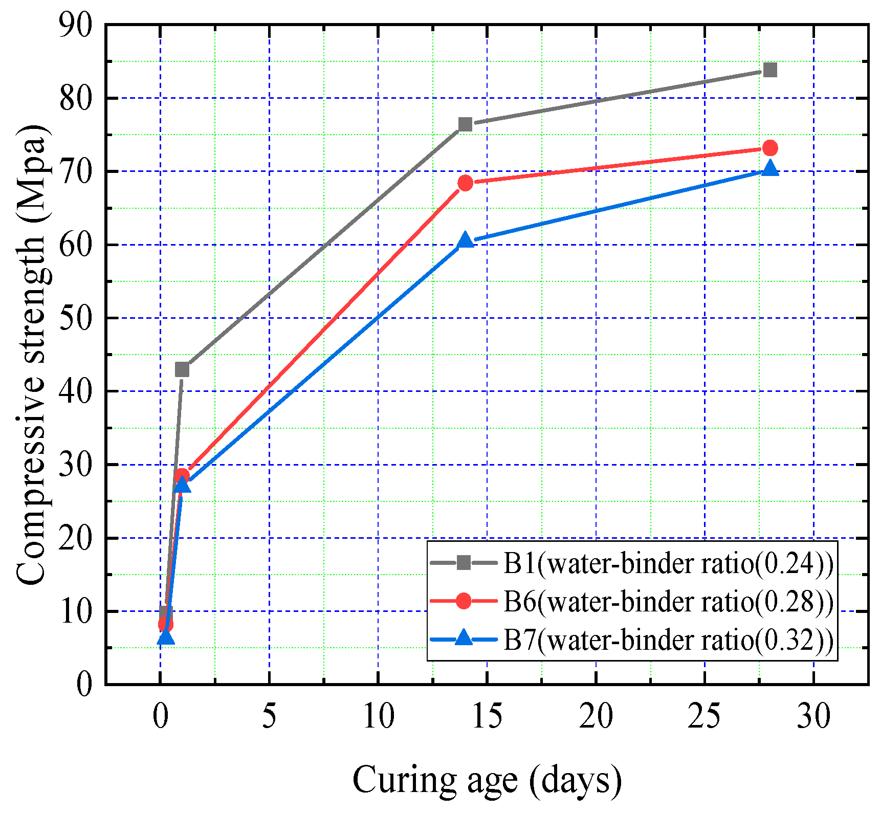 Coatings 15 00960 g006