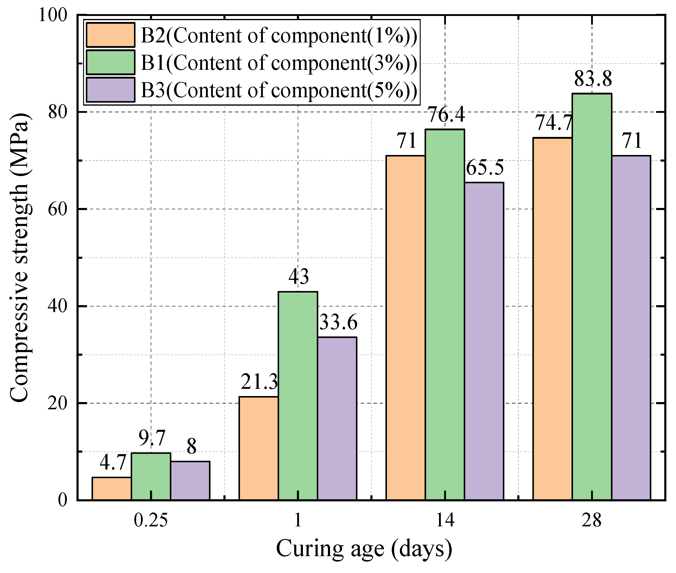 Coatings 15 00960 g010