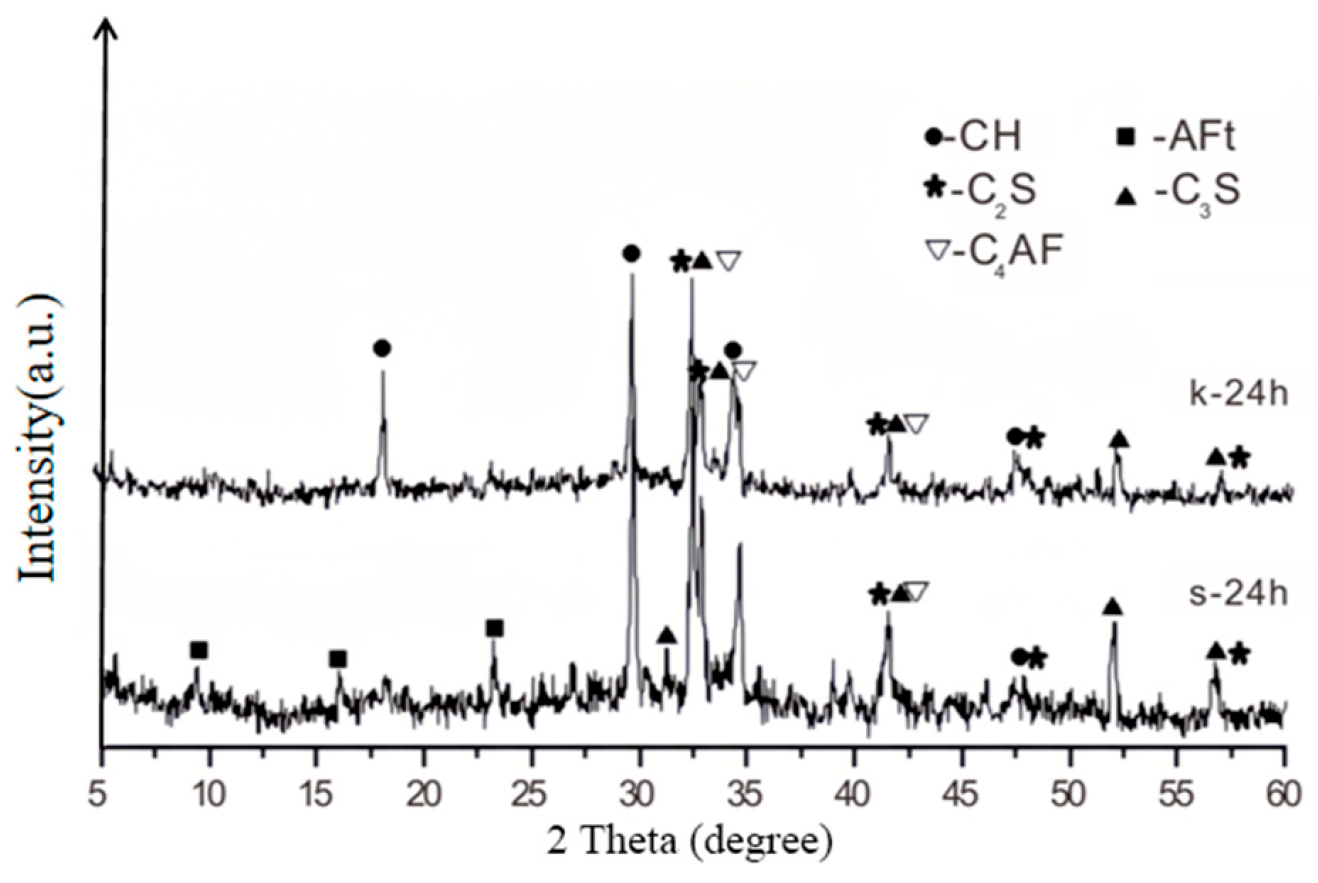 Coatings 15 00960 g022
