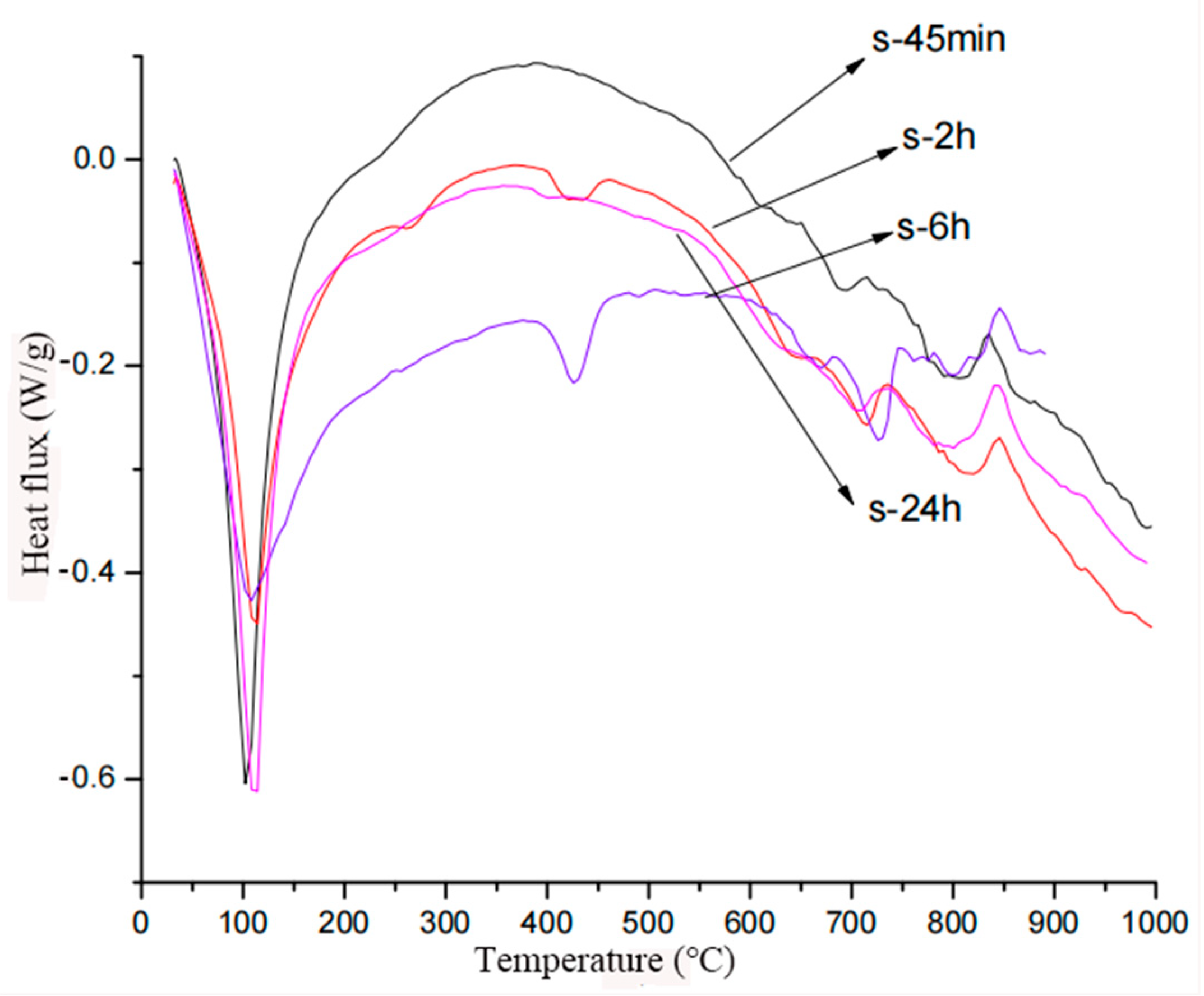 Coatings 15 00960 g023