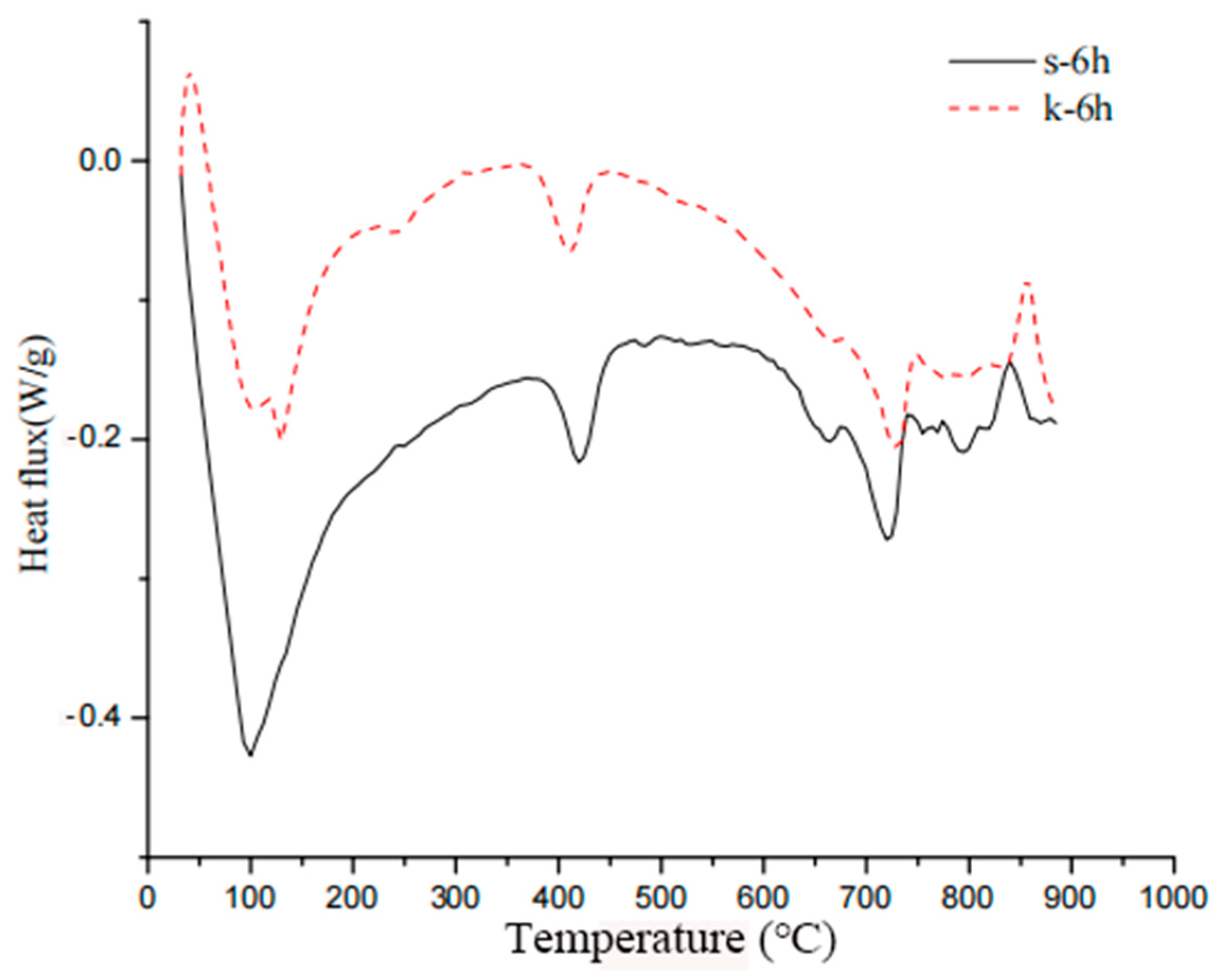 Coatings 15 00960 g025