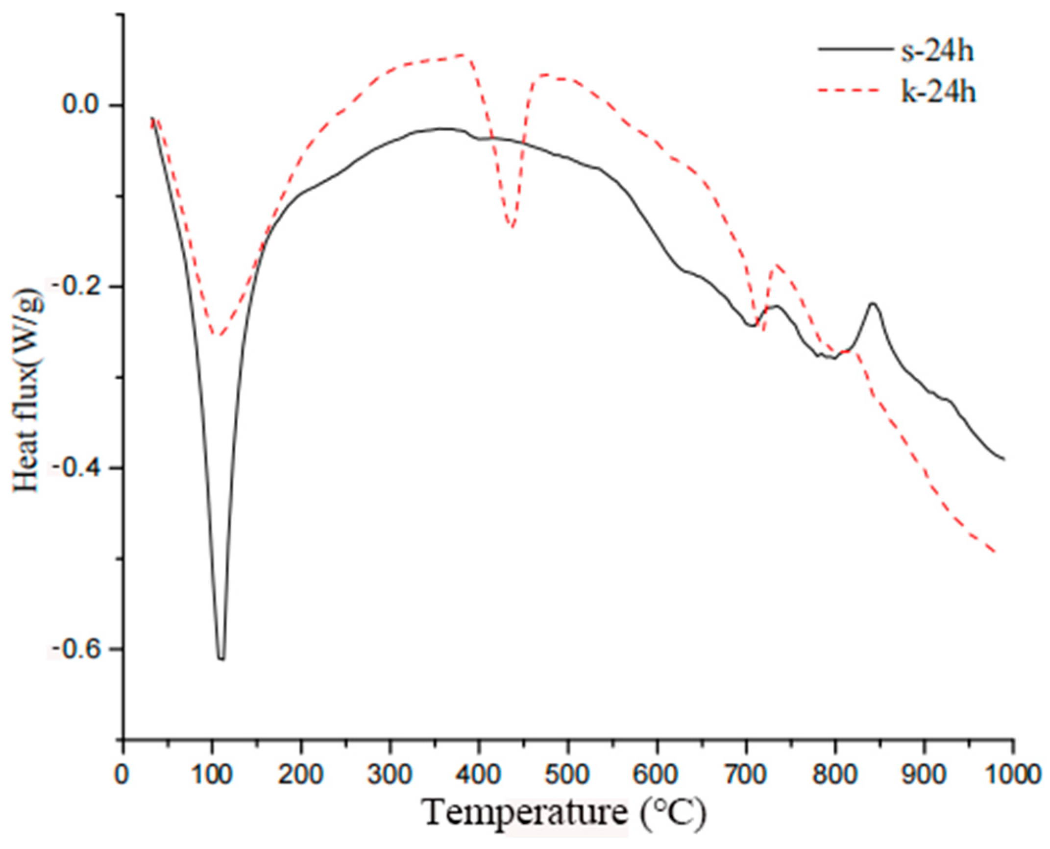 Coatings 15 00960 g026