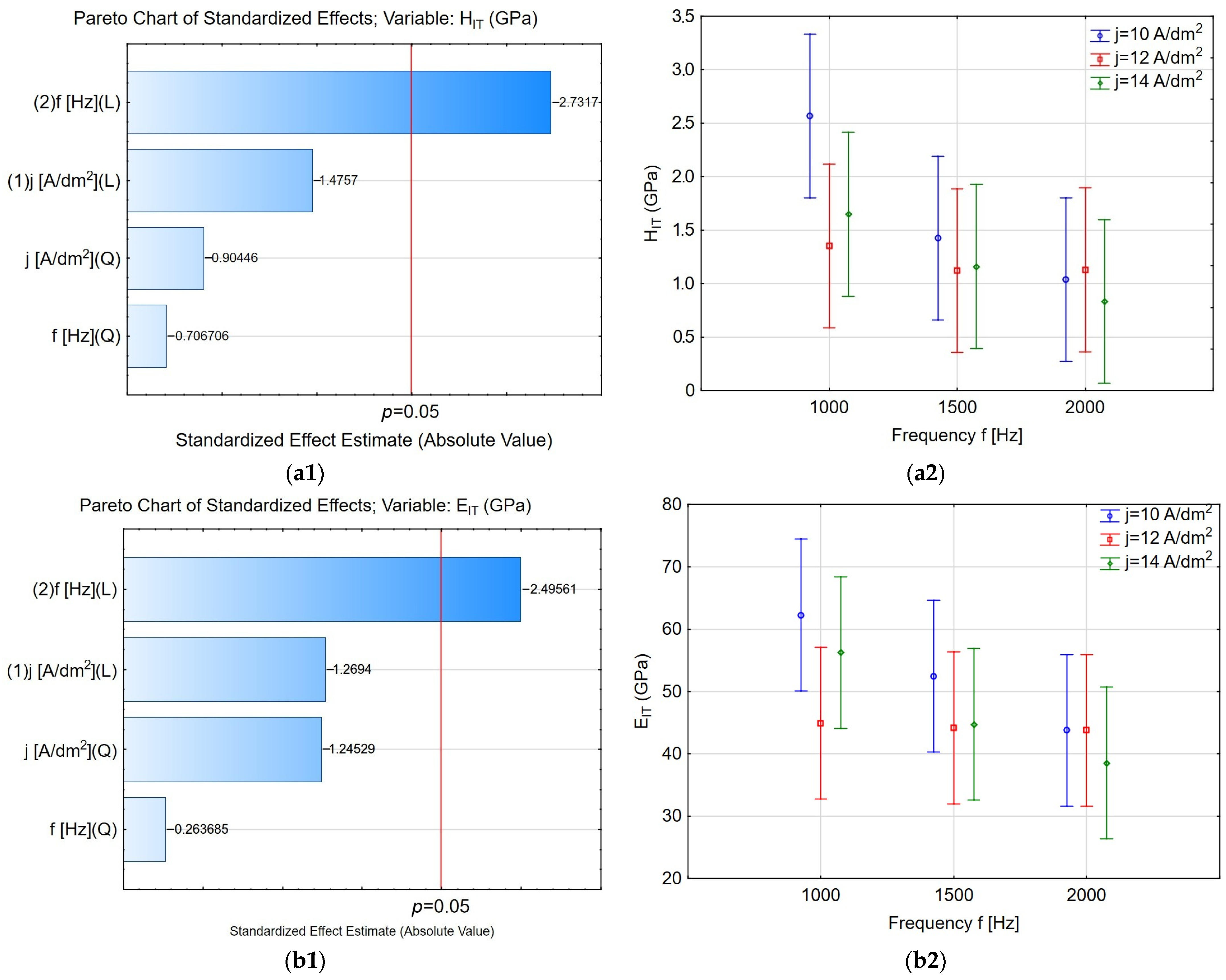 Coatings 15 00961 g002 Coatings 15 00961 g002
