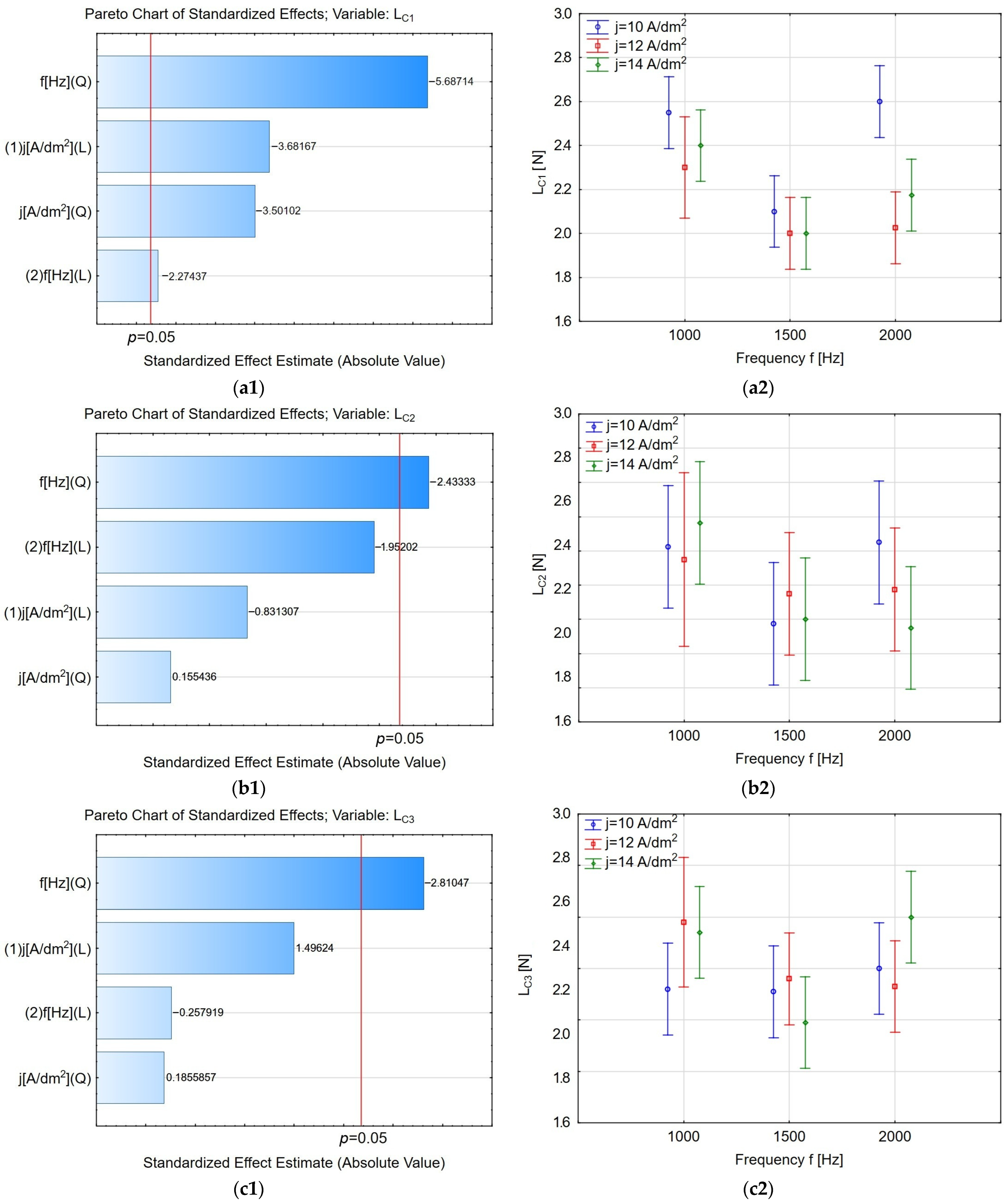 Coatings 15 00961 g005 Coatings 15 00961 g005