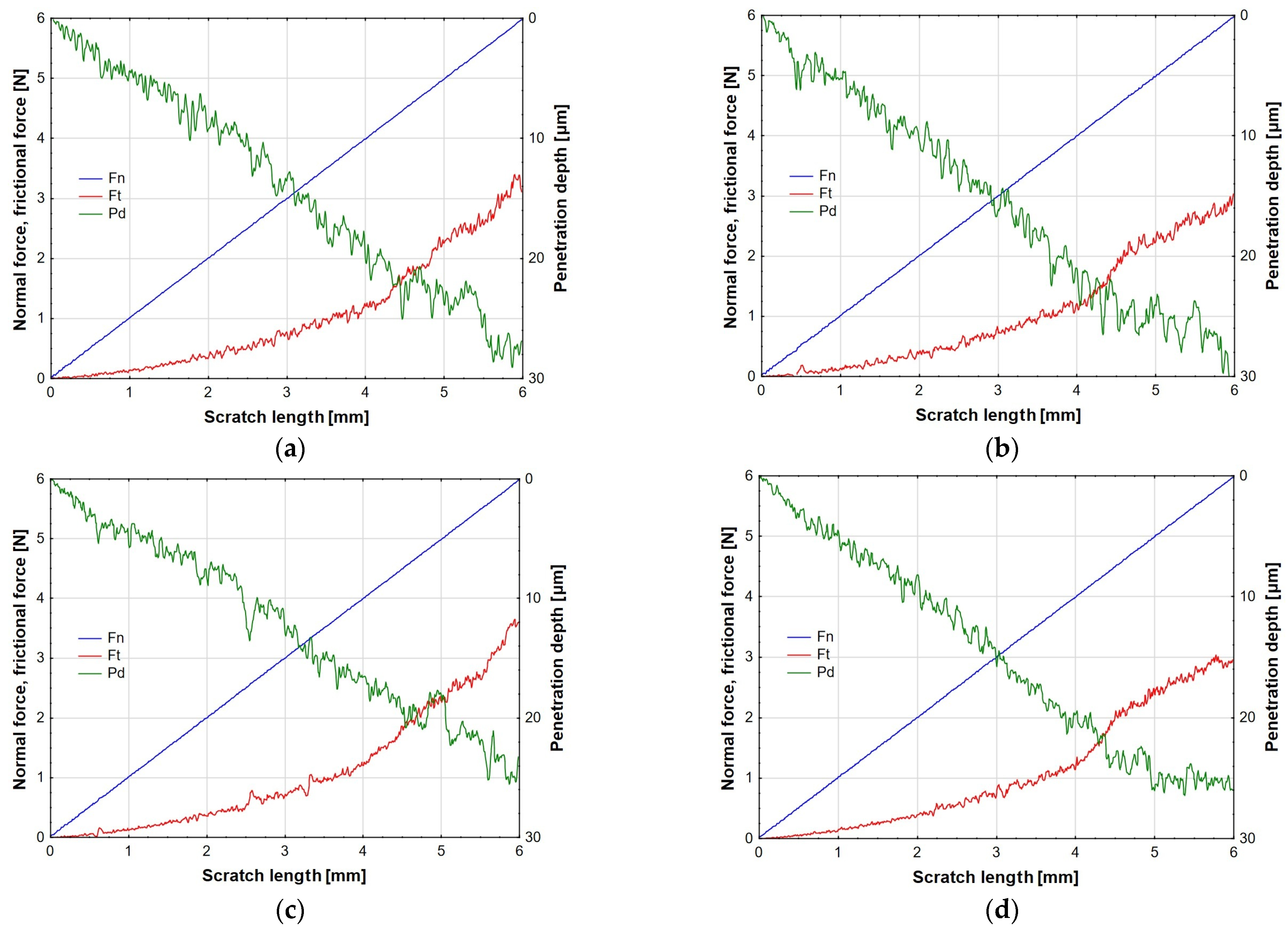 Coatings 15 00961 g006a Coatings 15 00961 g006a