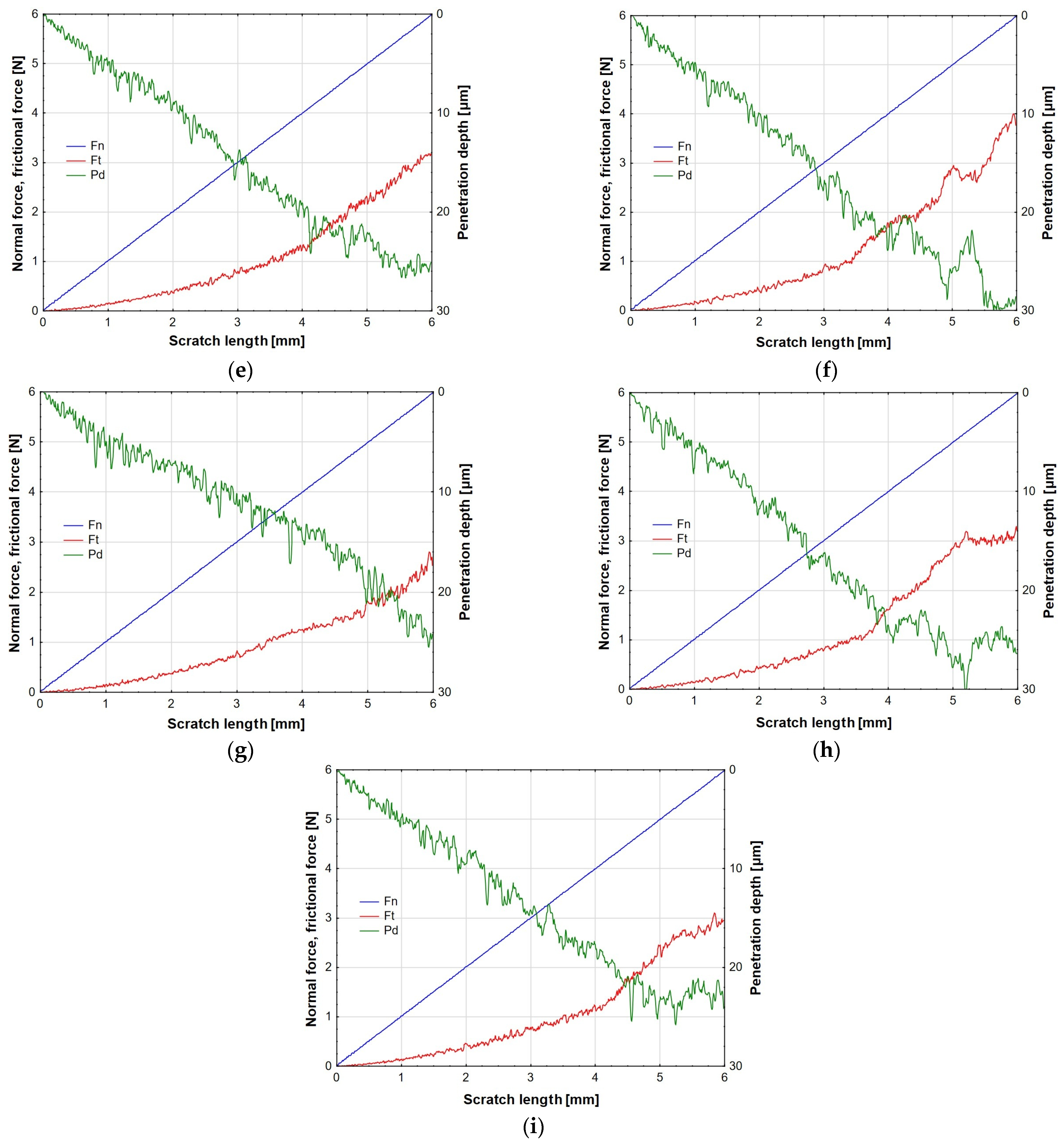 Coatings 15 00961 g006b Coatings 15 00961 g006b