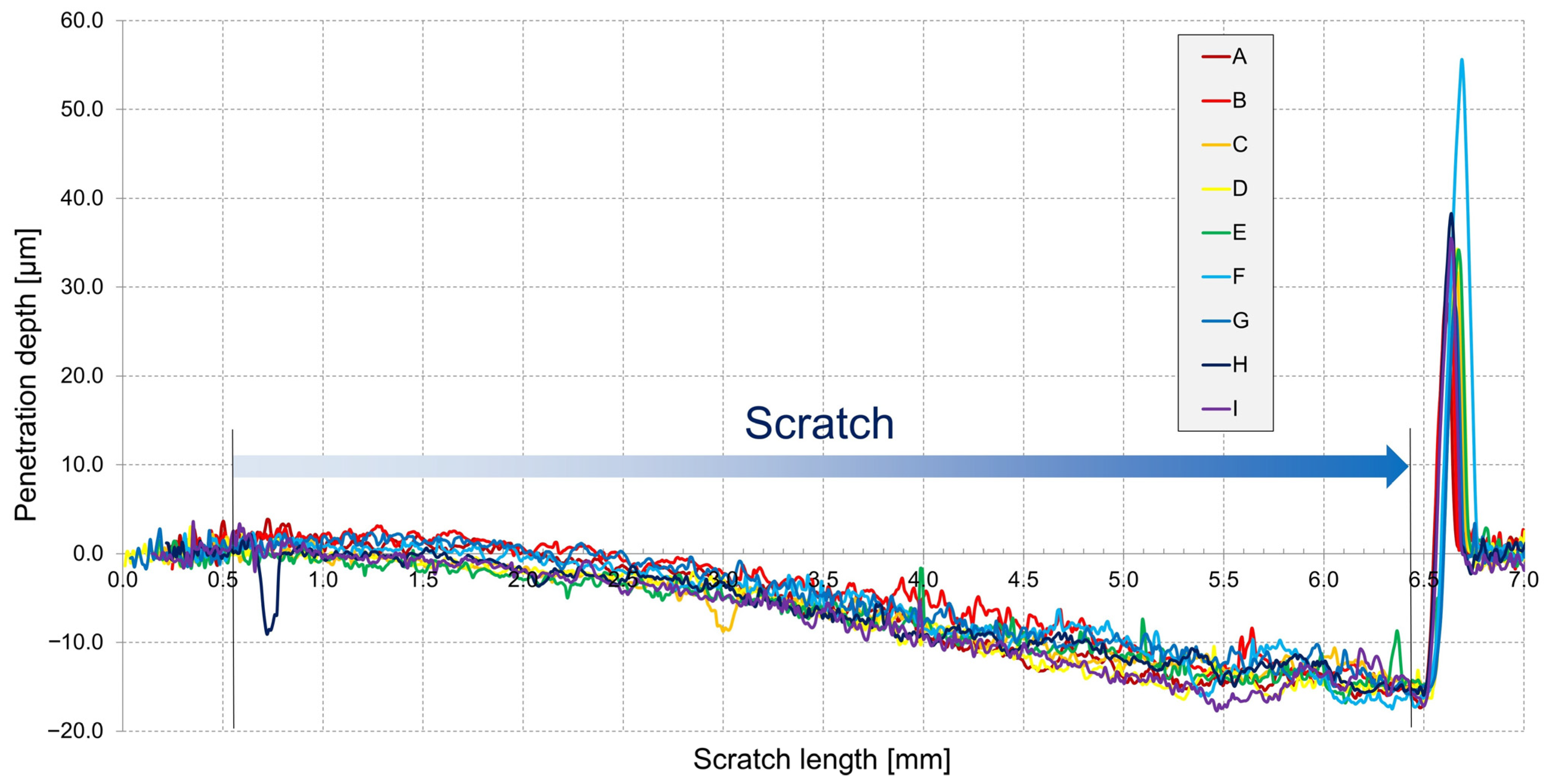 Coatings 15 00961 g009 Coatings 15 00961 g009
