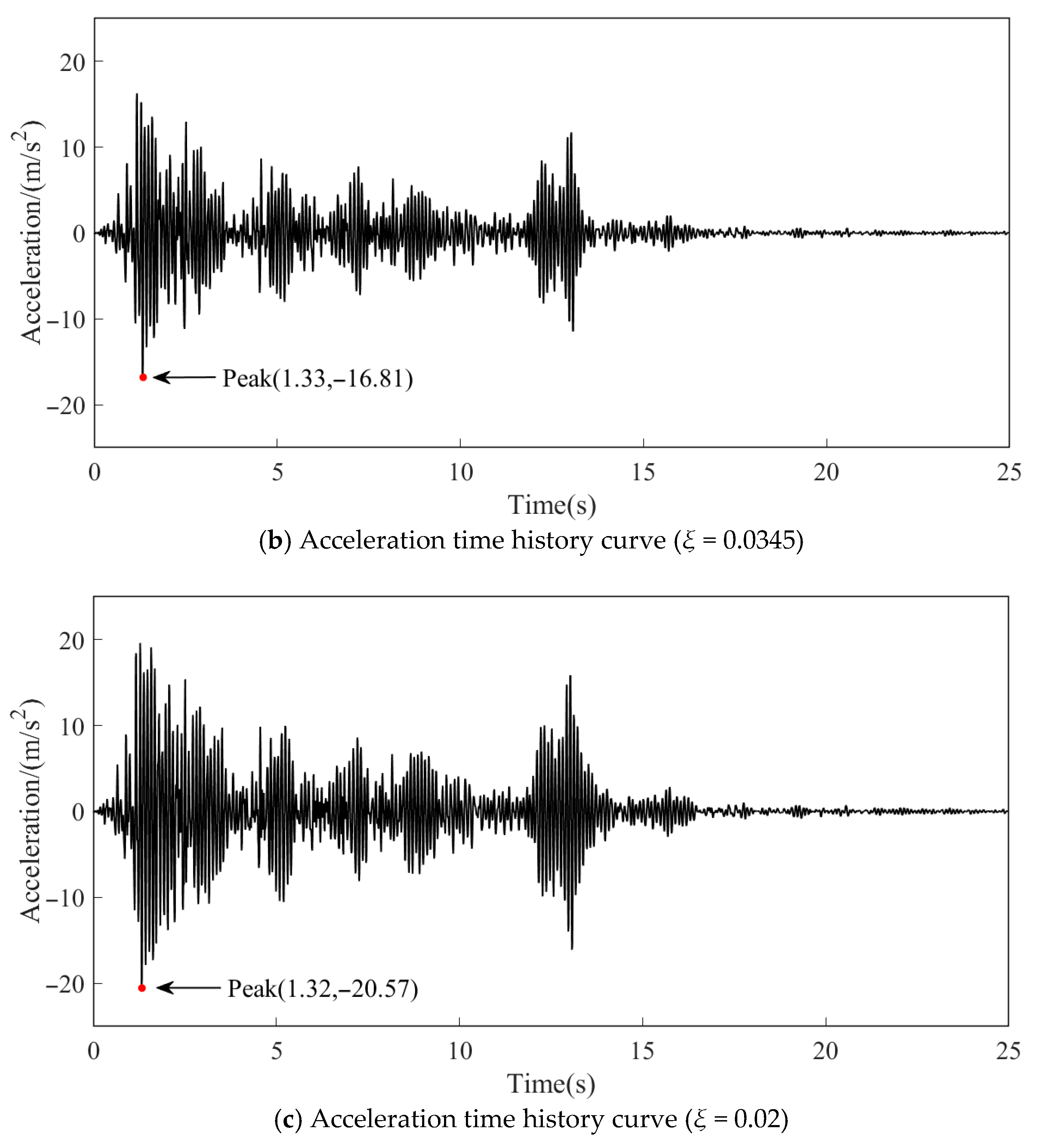 Coatings 15 00962 g020b