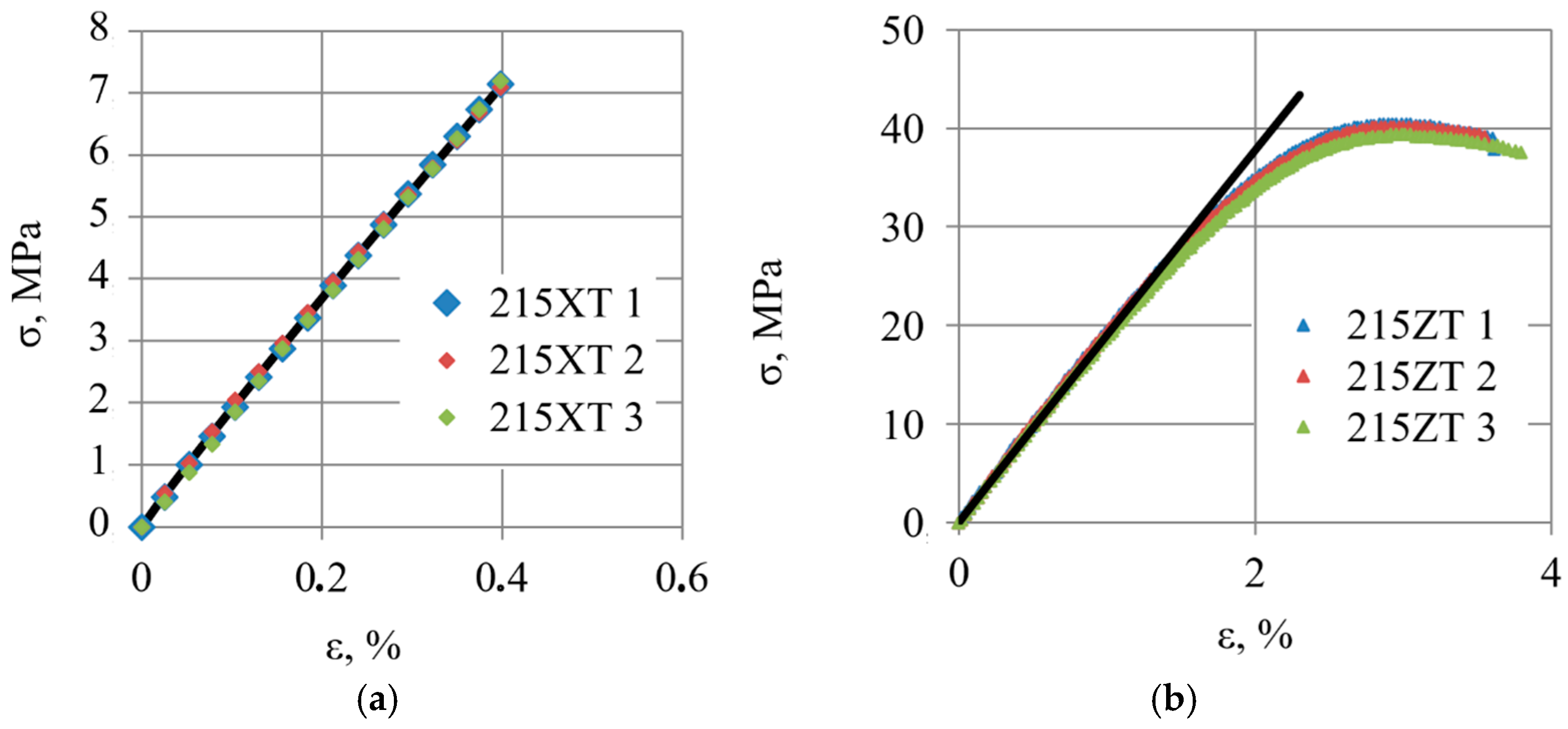 Coatings 15 00963 g006